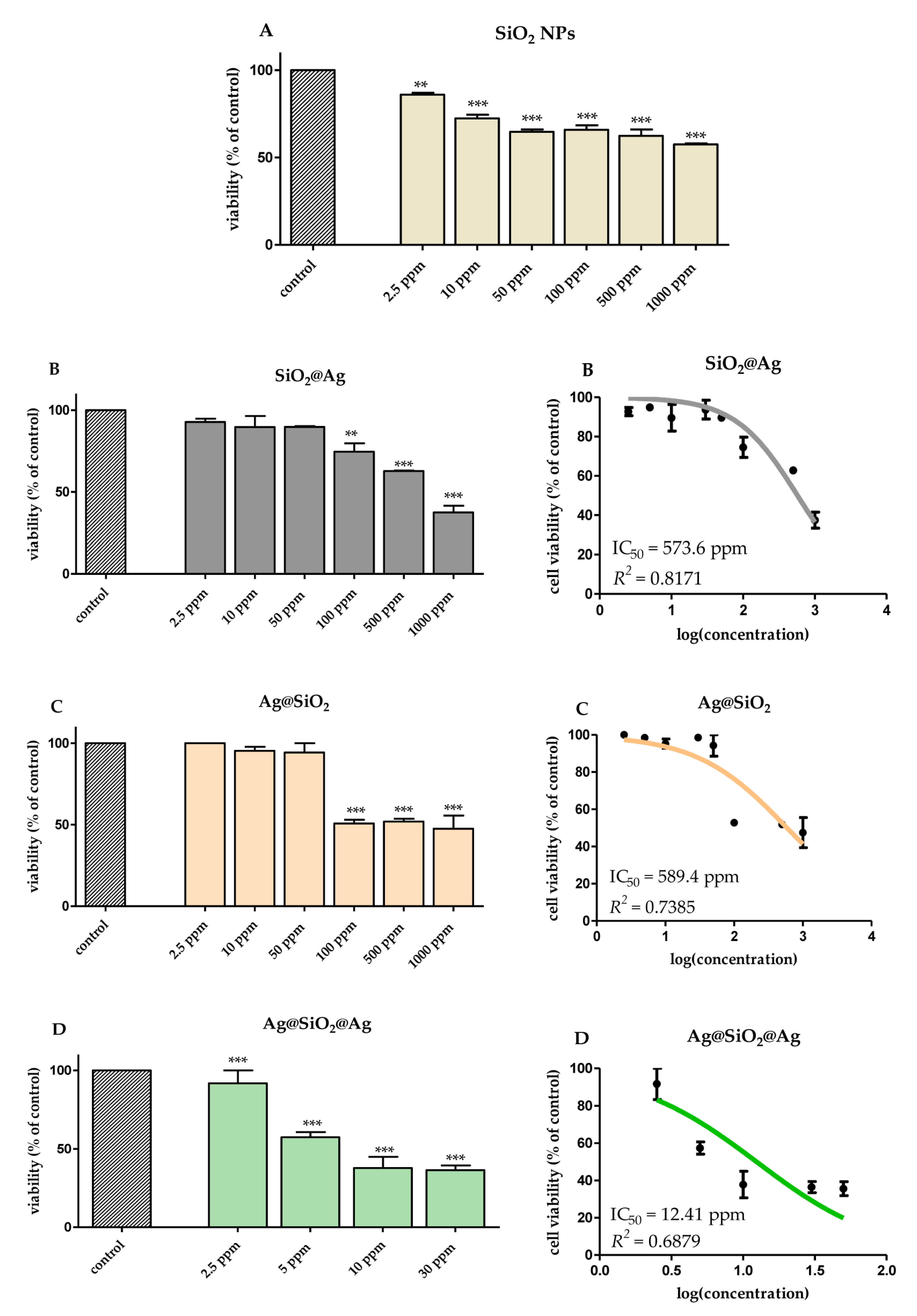 Materials 14 04987 g006 550