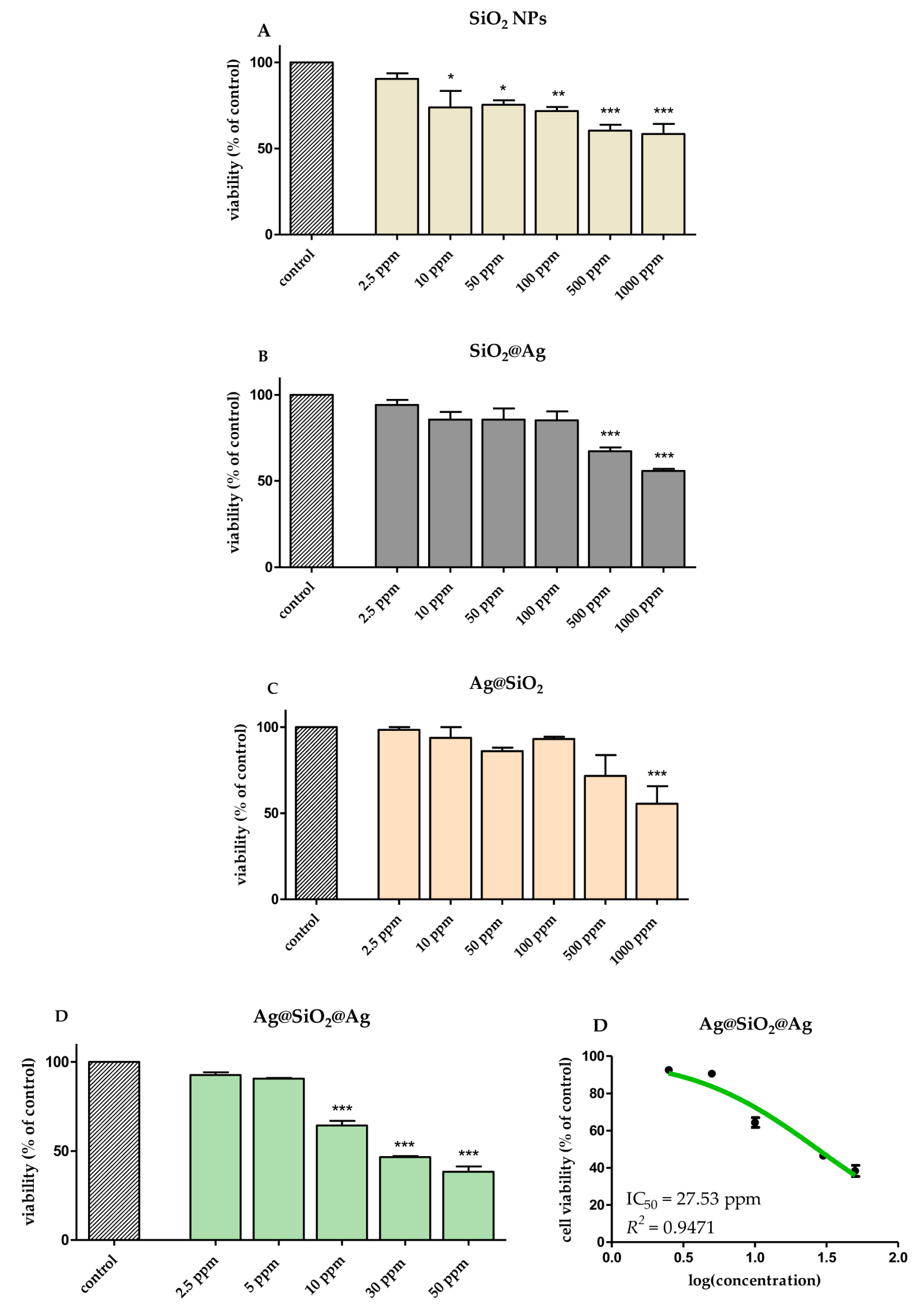 Materials 14 04987 g007 550