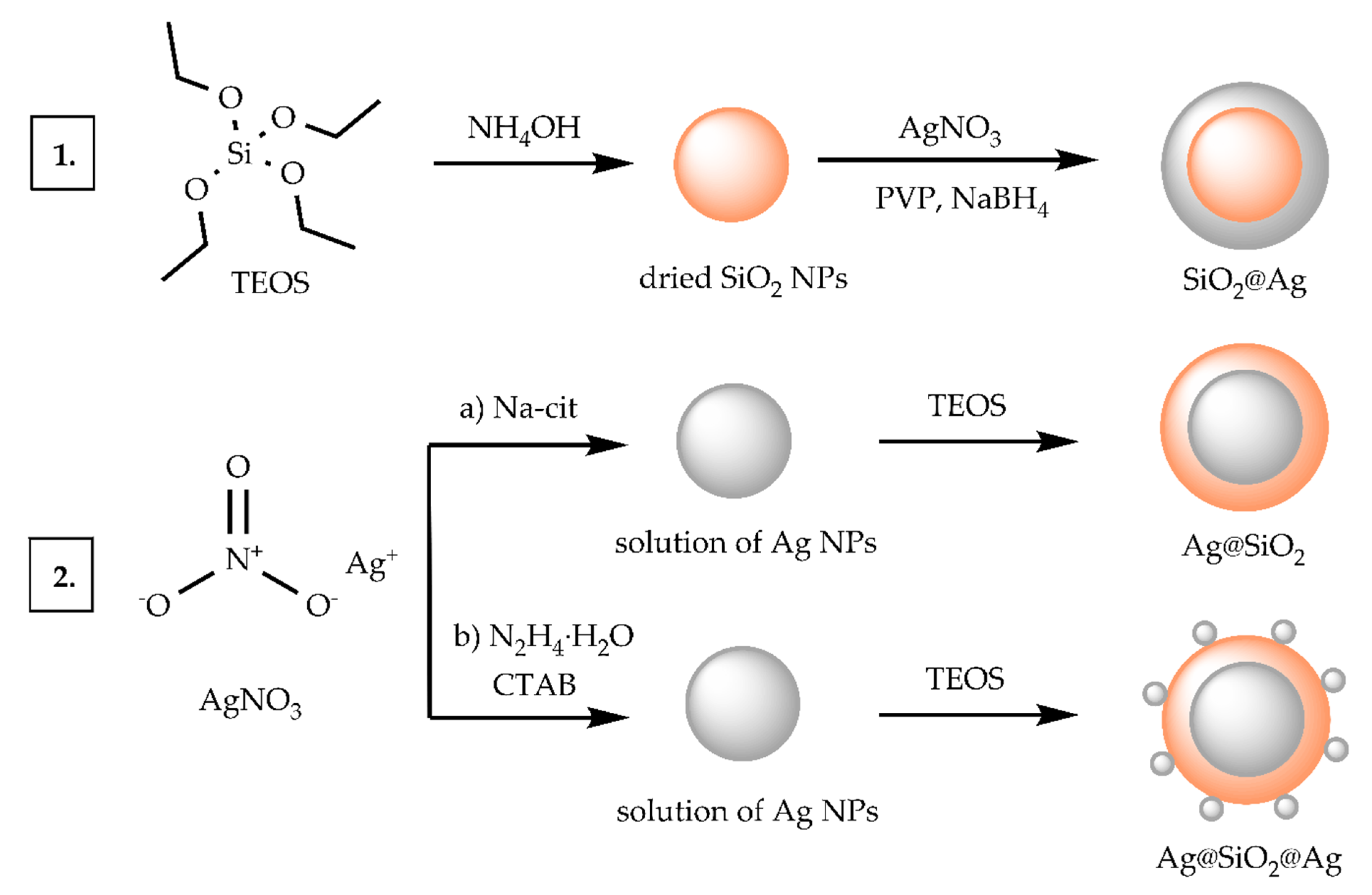 Materials 14 04987 sch001 550