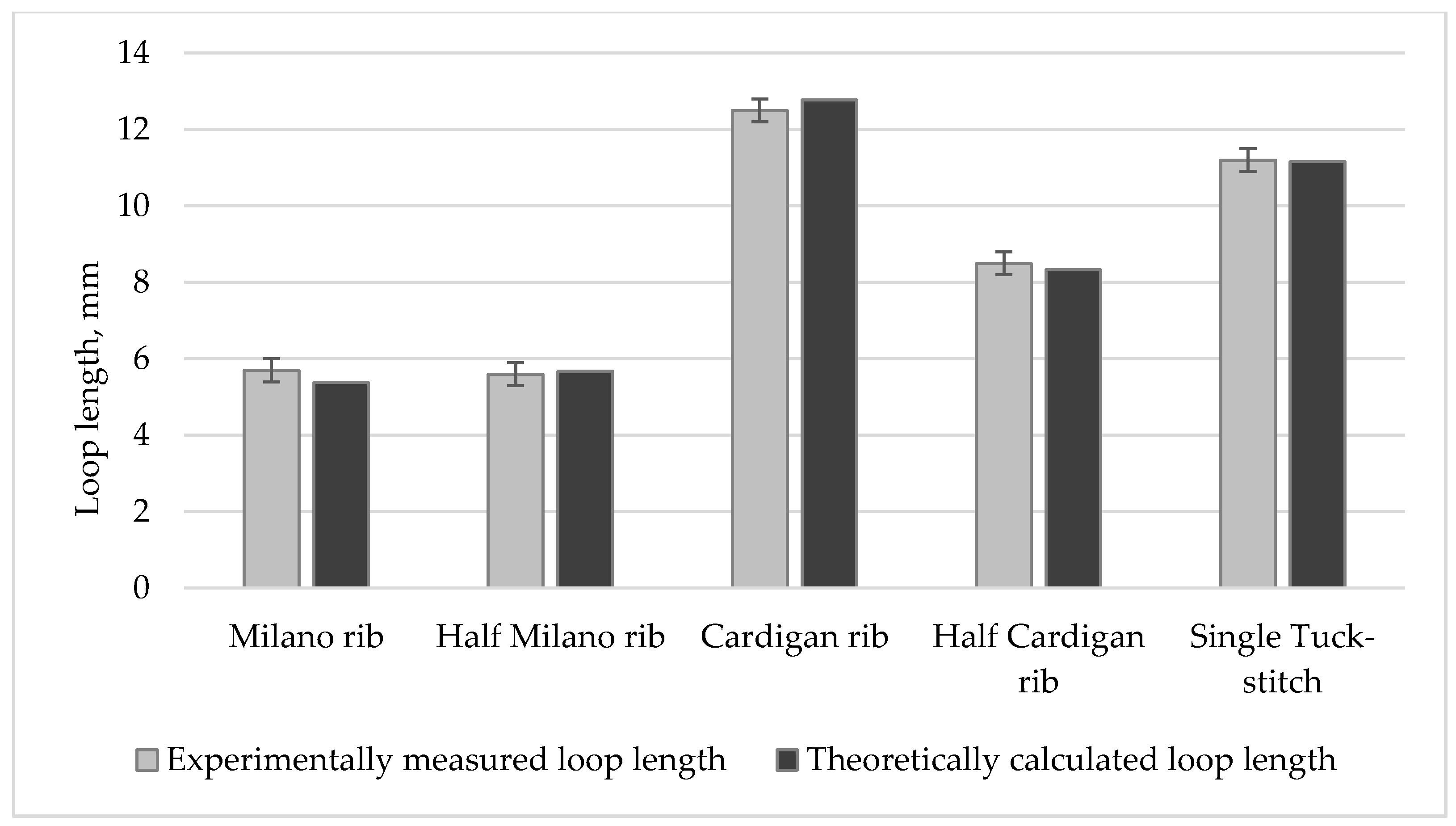 Materials 14 04988 g004