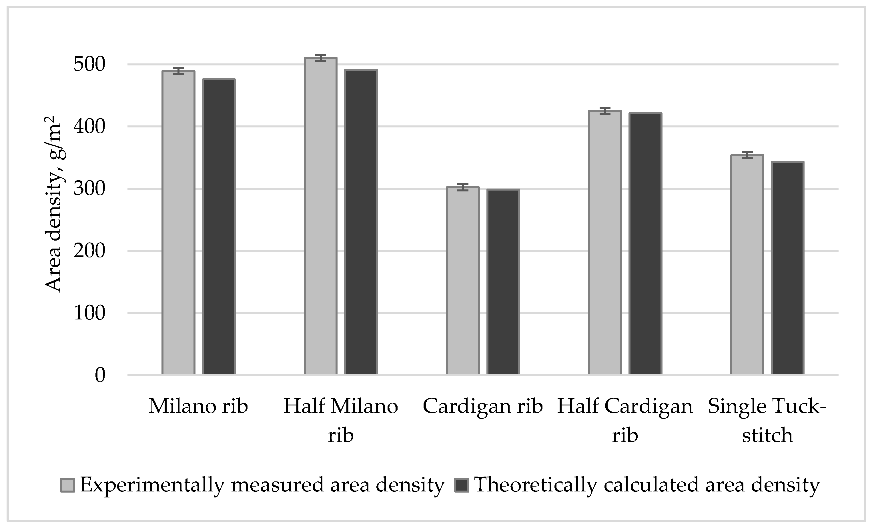Materials 14 04988 g005