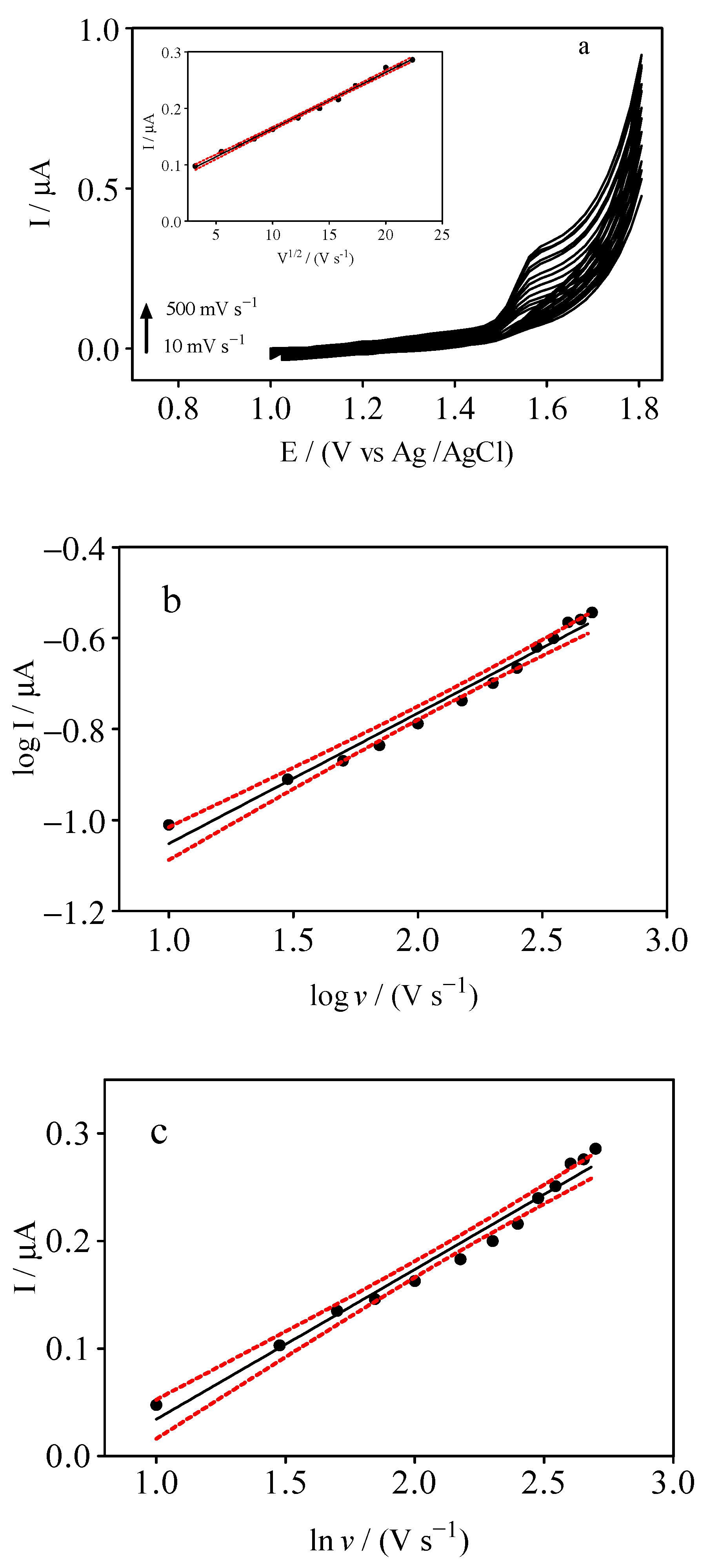 Materials 14 04990 g002 550