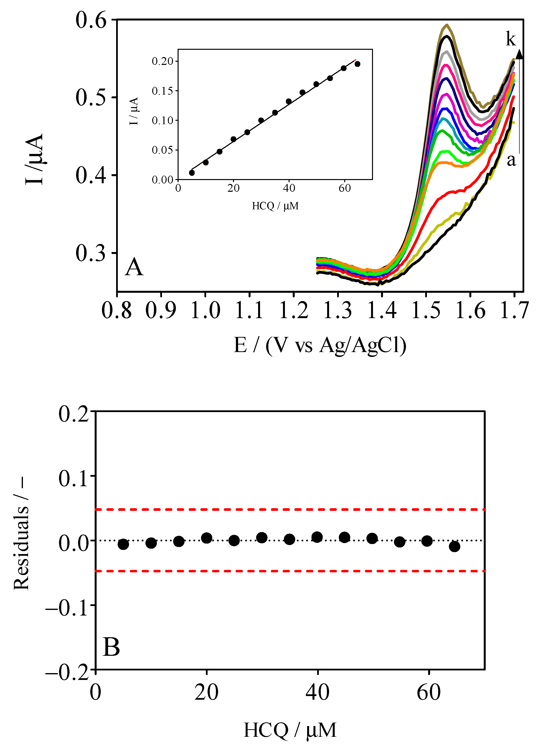 Materials 14 04990 g004 550