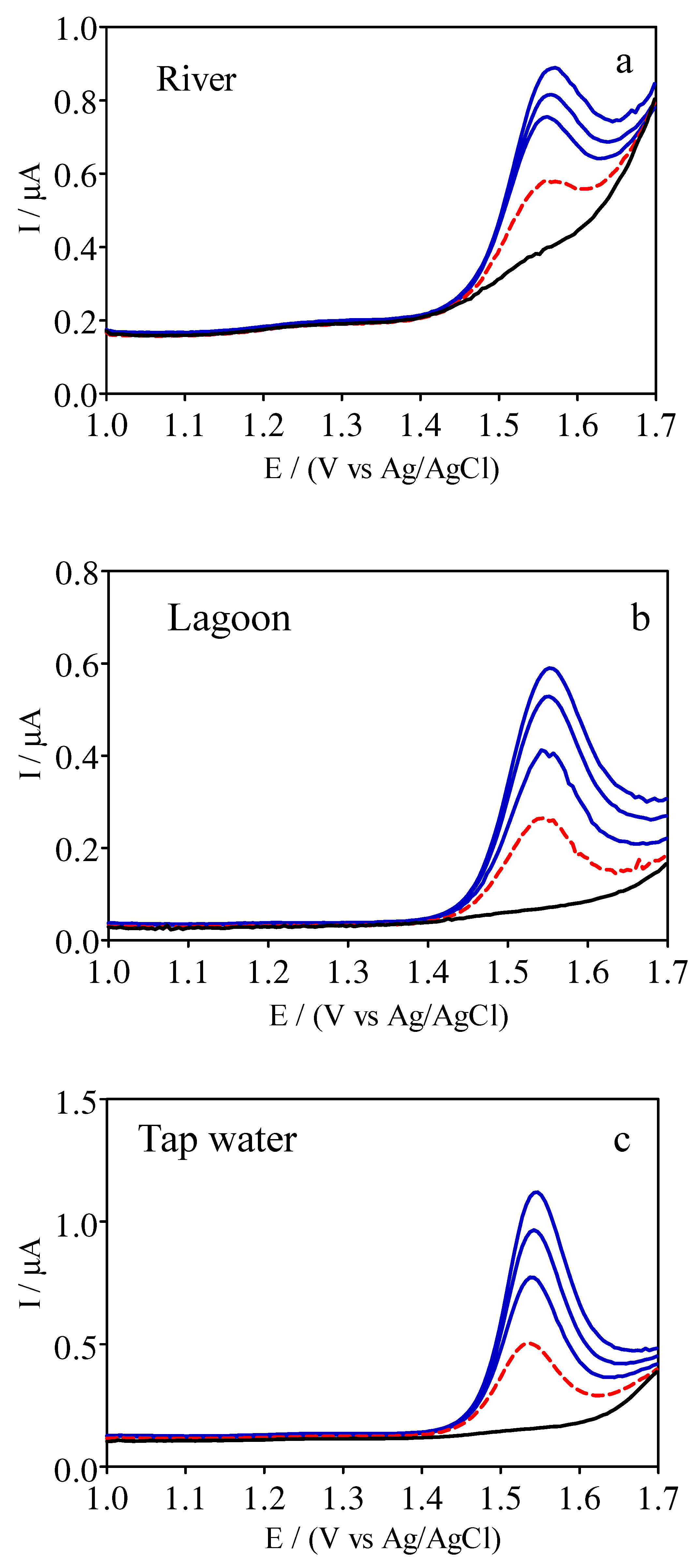 Materials 14 04990 g005 550