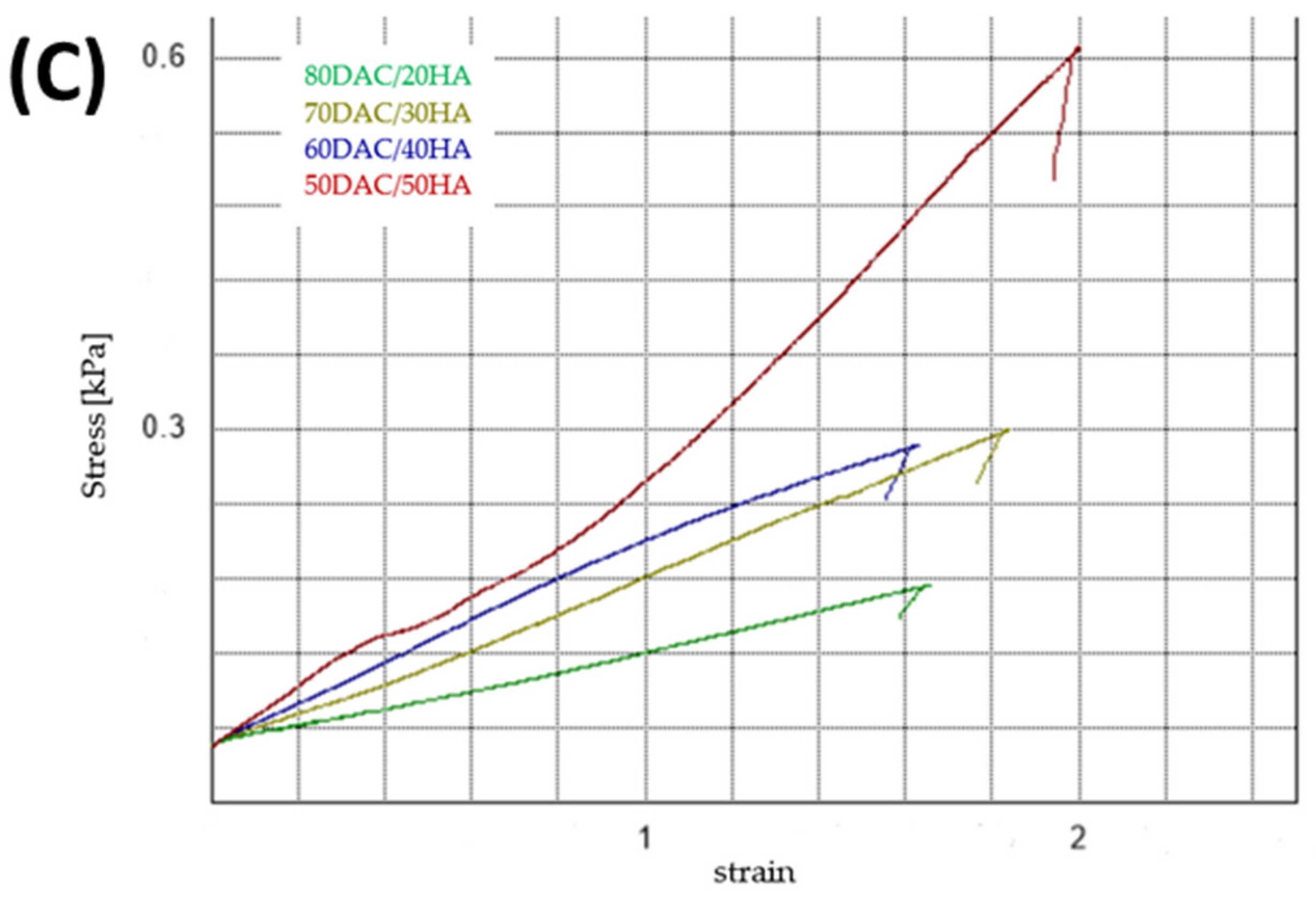Materials 14 04993 g003b