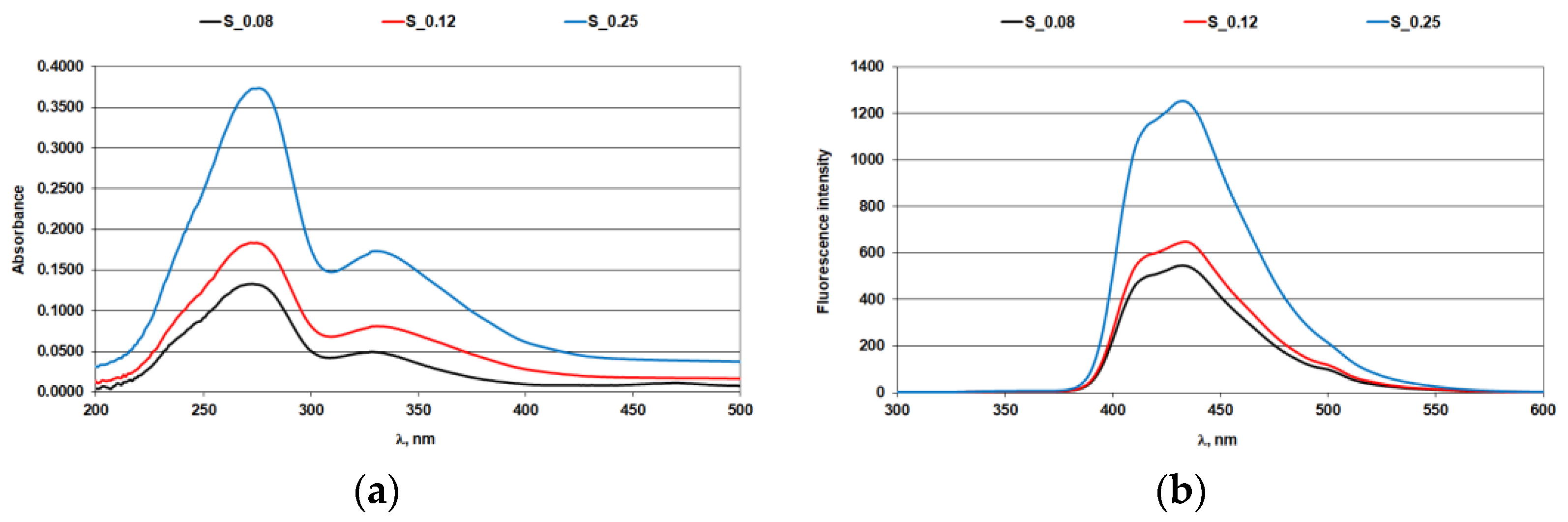 Materials 14 04995 g001 550
