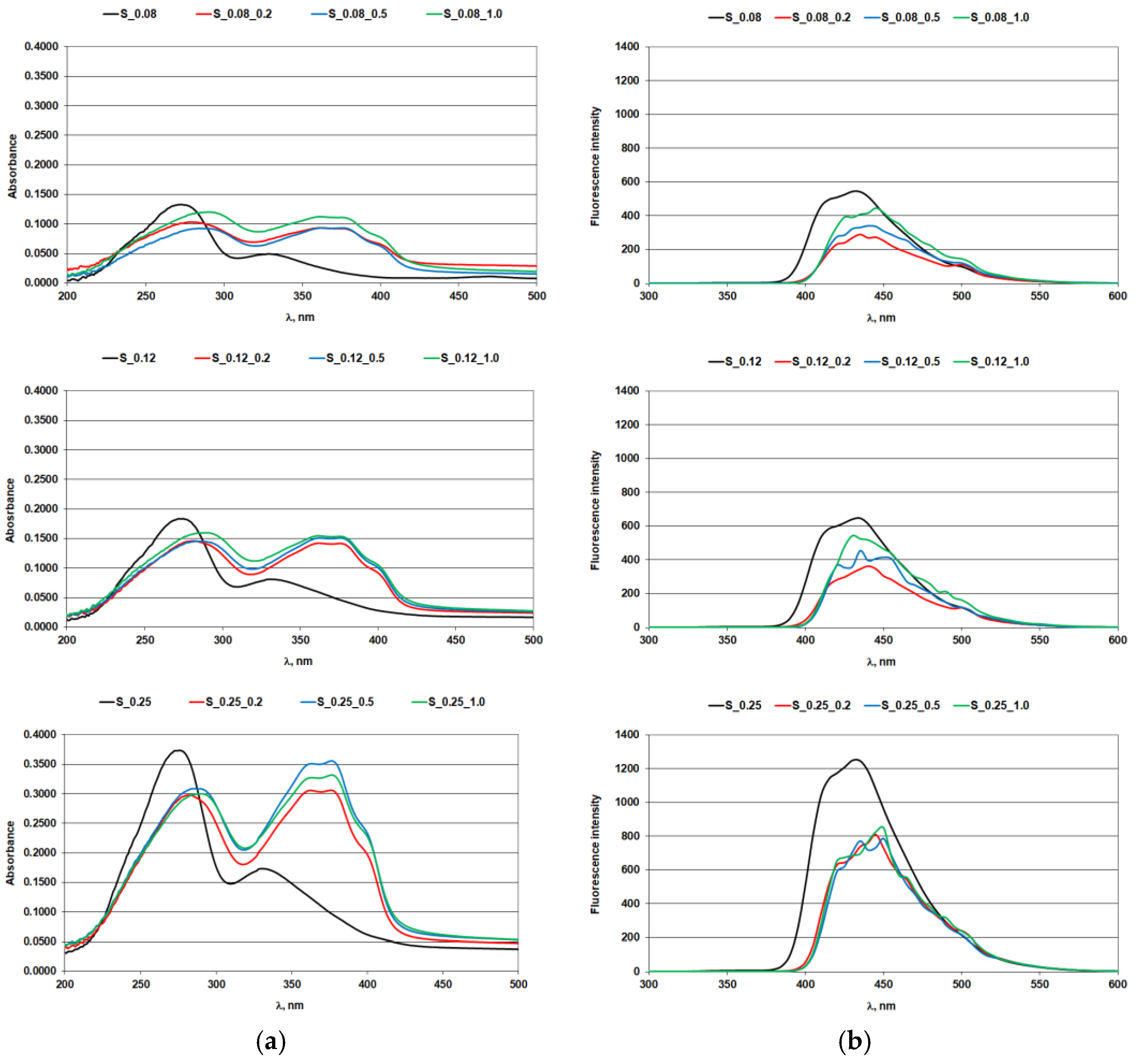 Materials 14 04995 g002 550