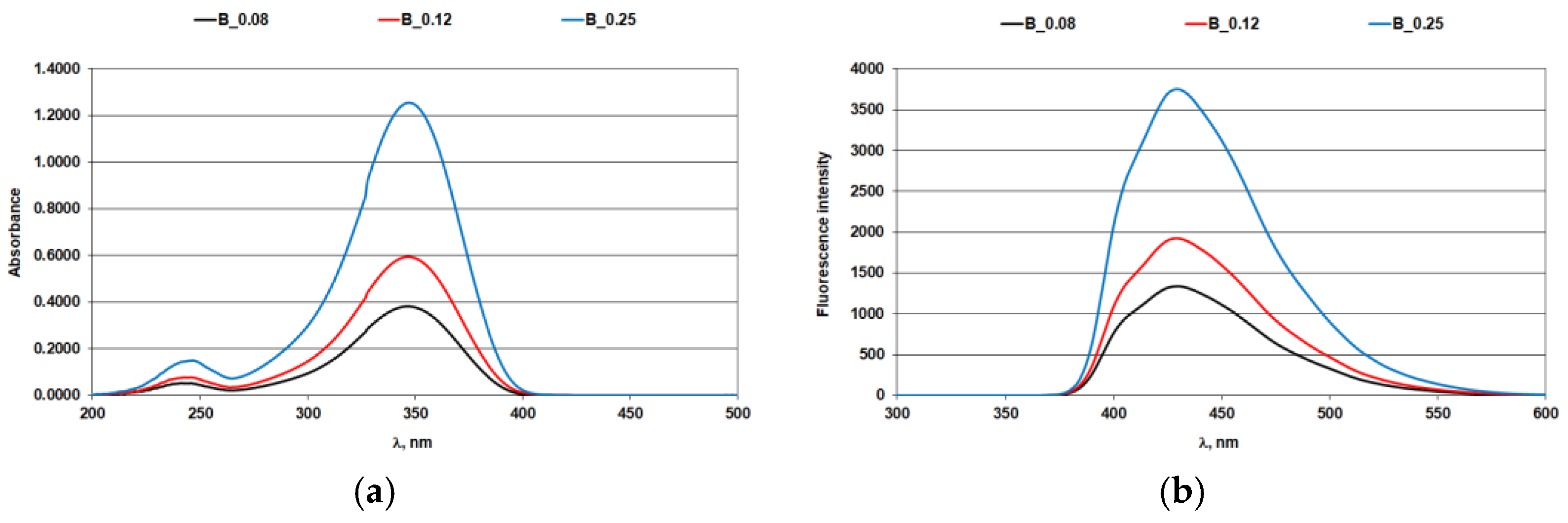Materials 14 04995 g003 550