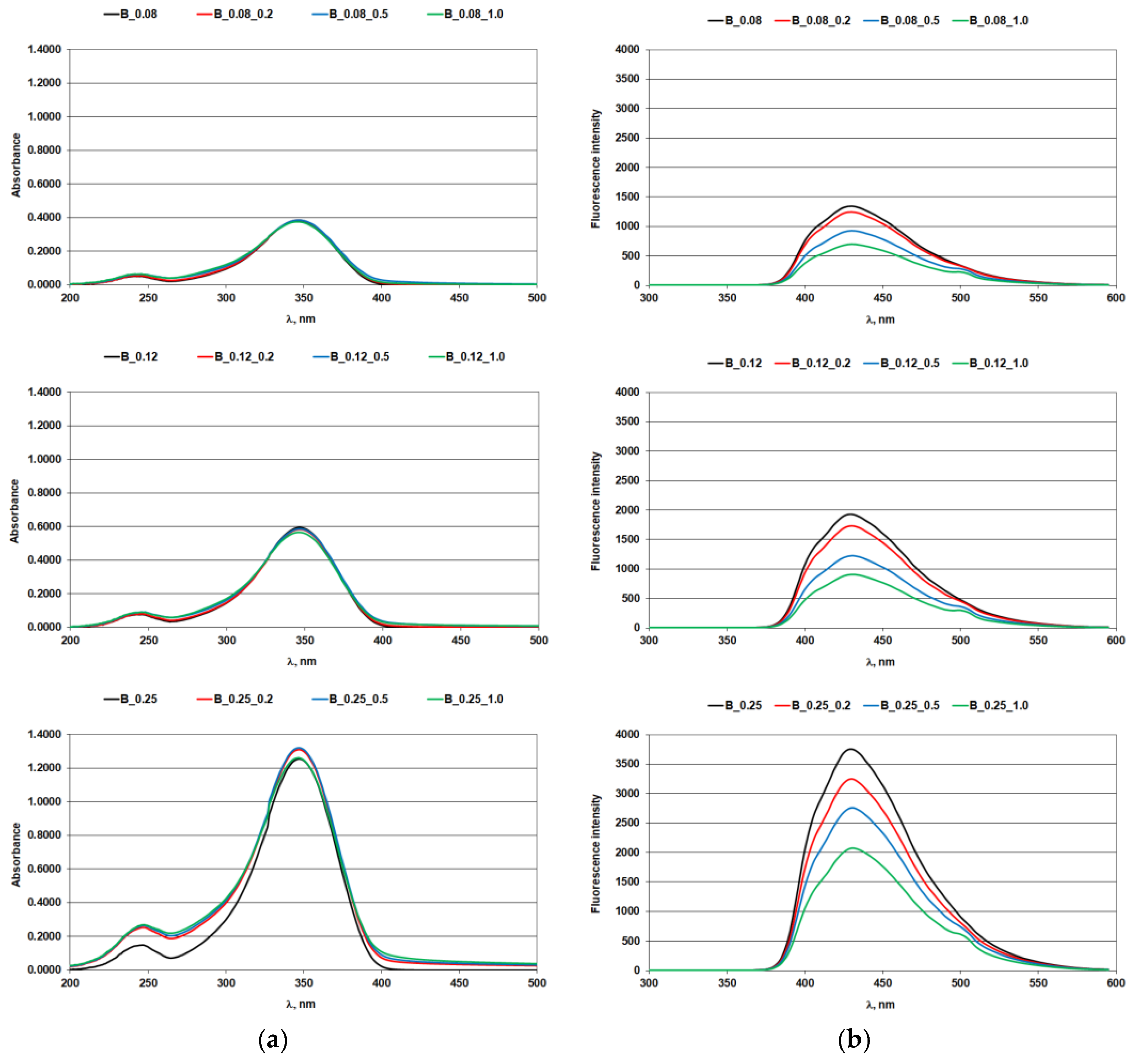 Materials 14 04995 g004 550