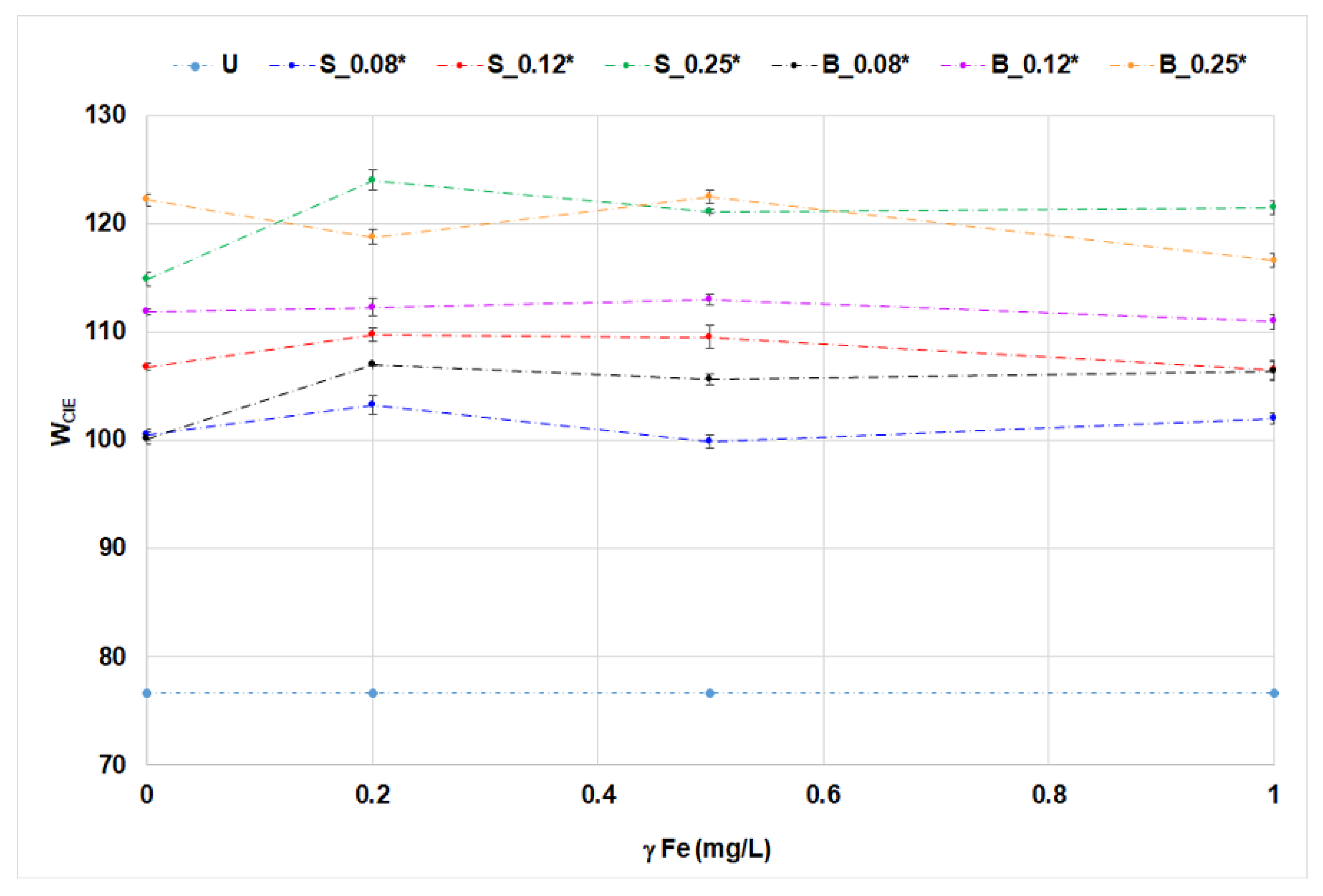 Materials 14 04995 g005 550