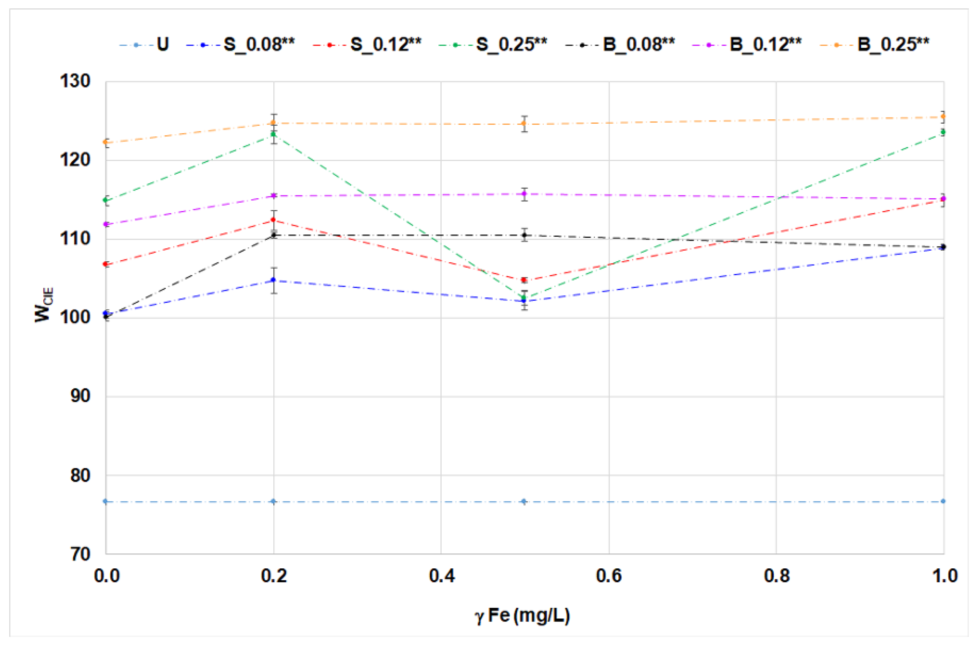 Materials 14 04995 g006 550