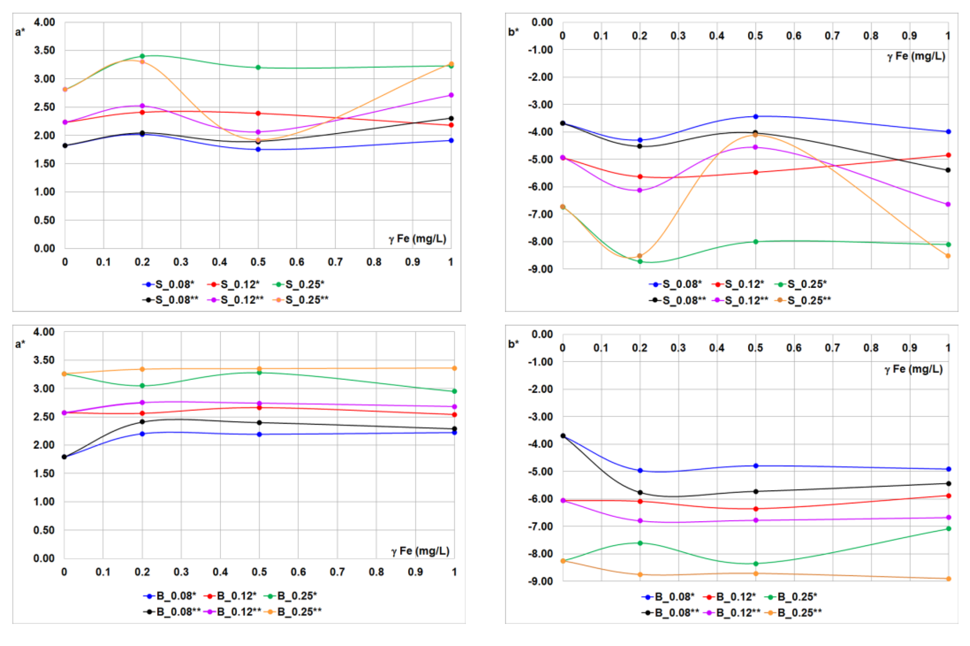 Materials 14 04995 g007 550