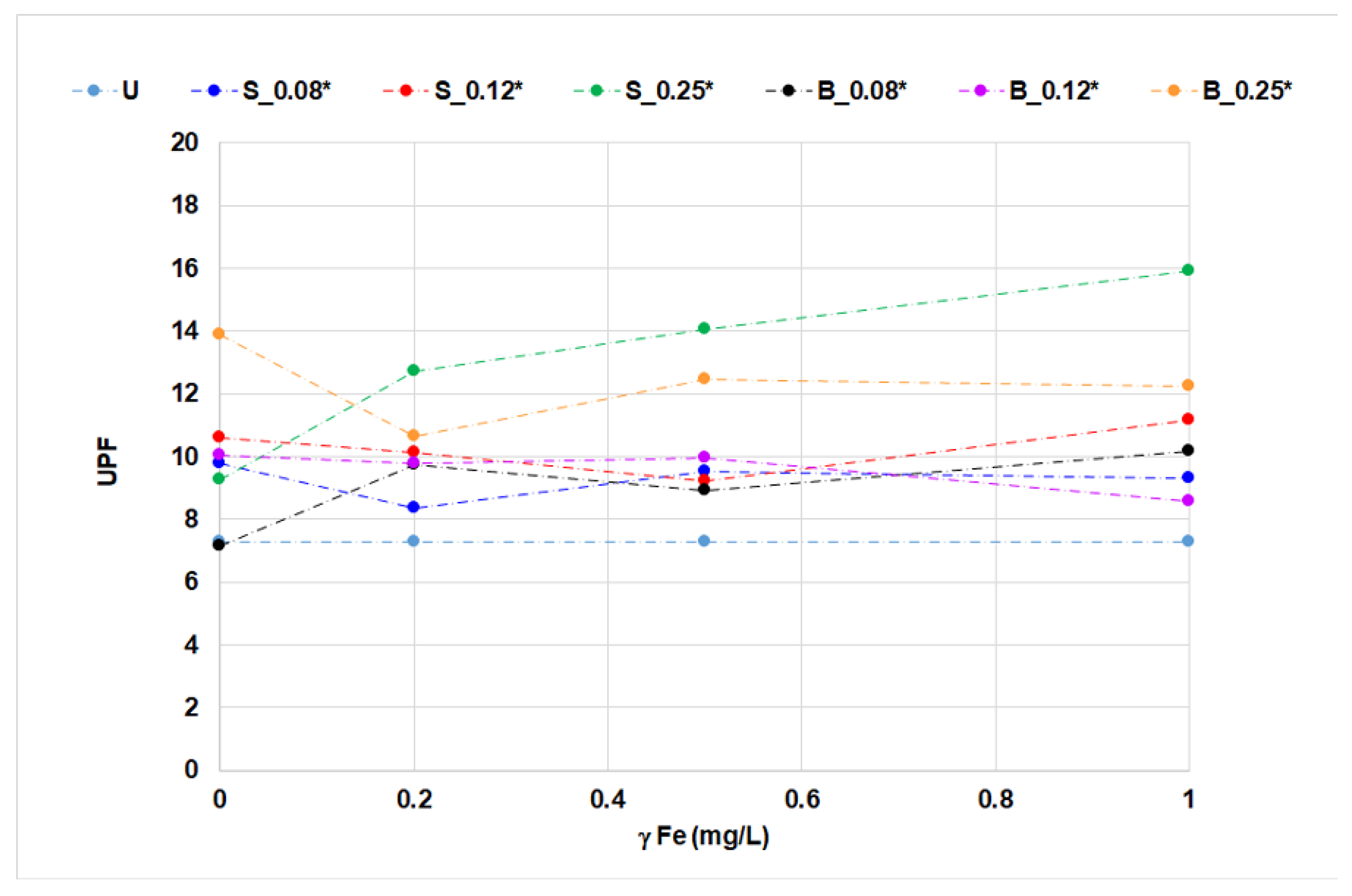 Materials 14 04995 g008 550