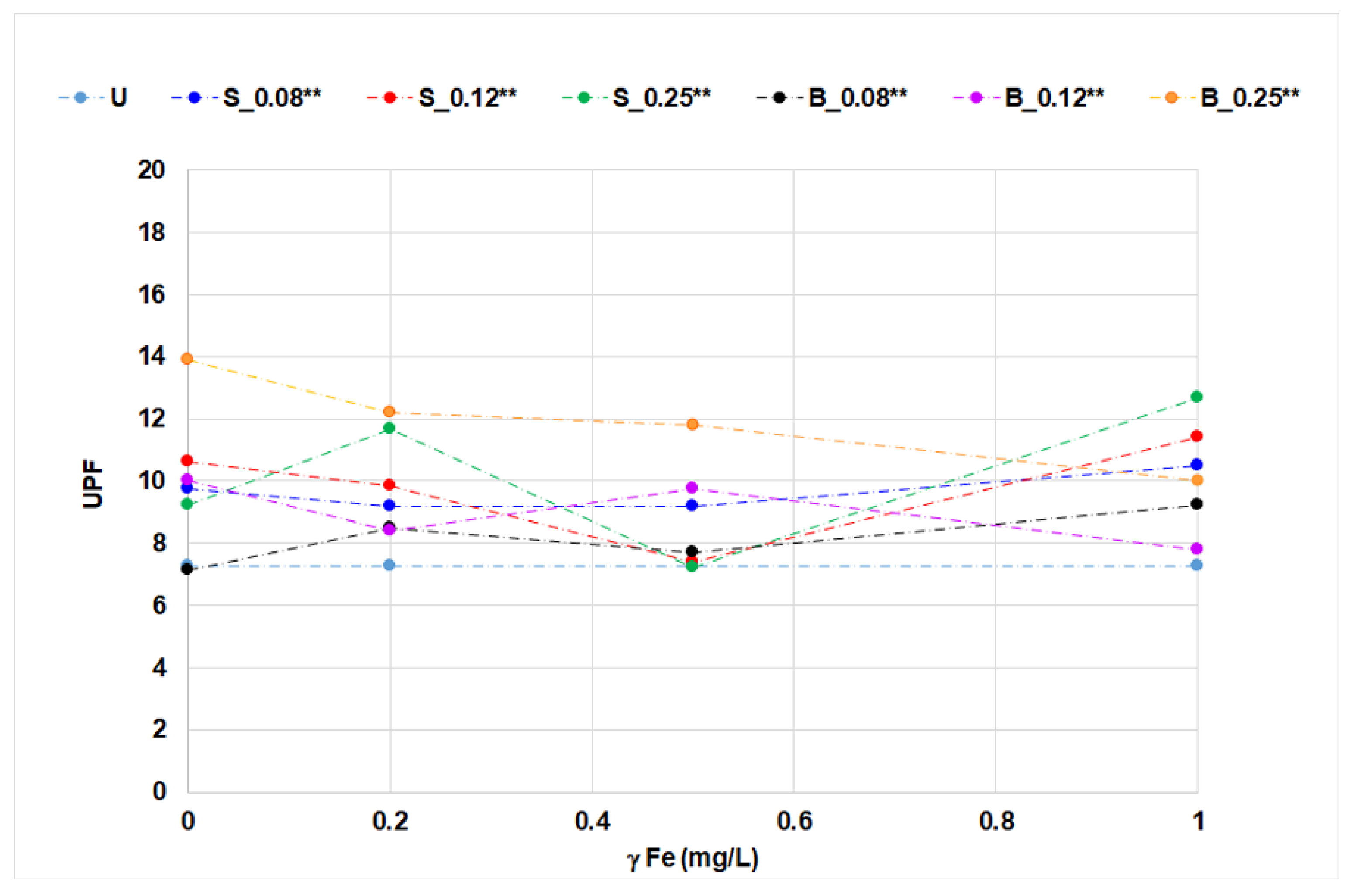 Materials 14 04995 g009 550