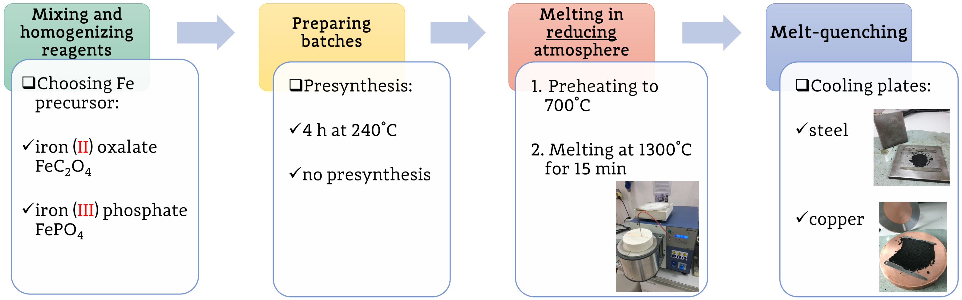 Materials 14 04997 g001 550