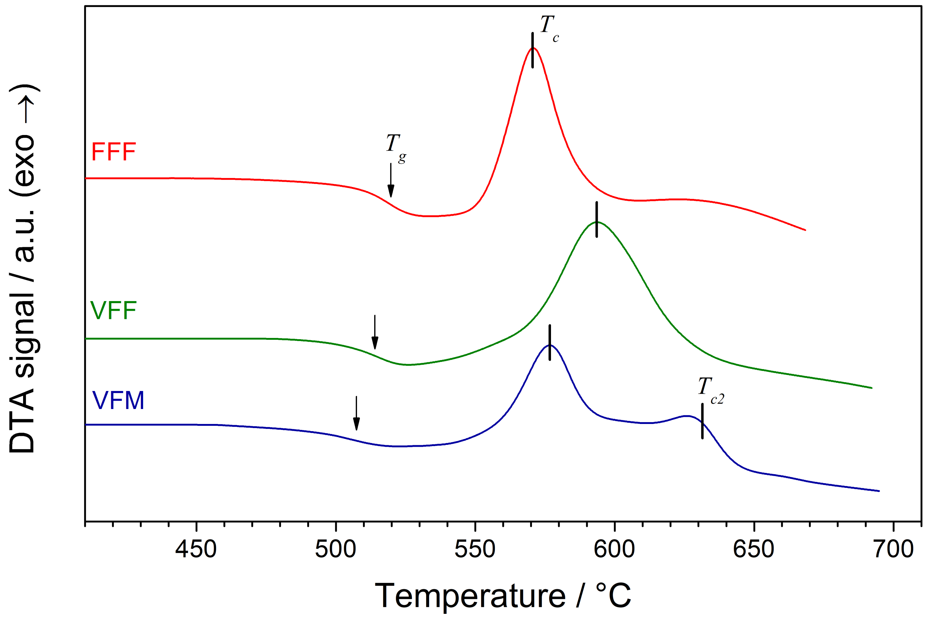 Materials 14 04997 g003 550