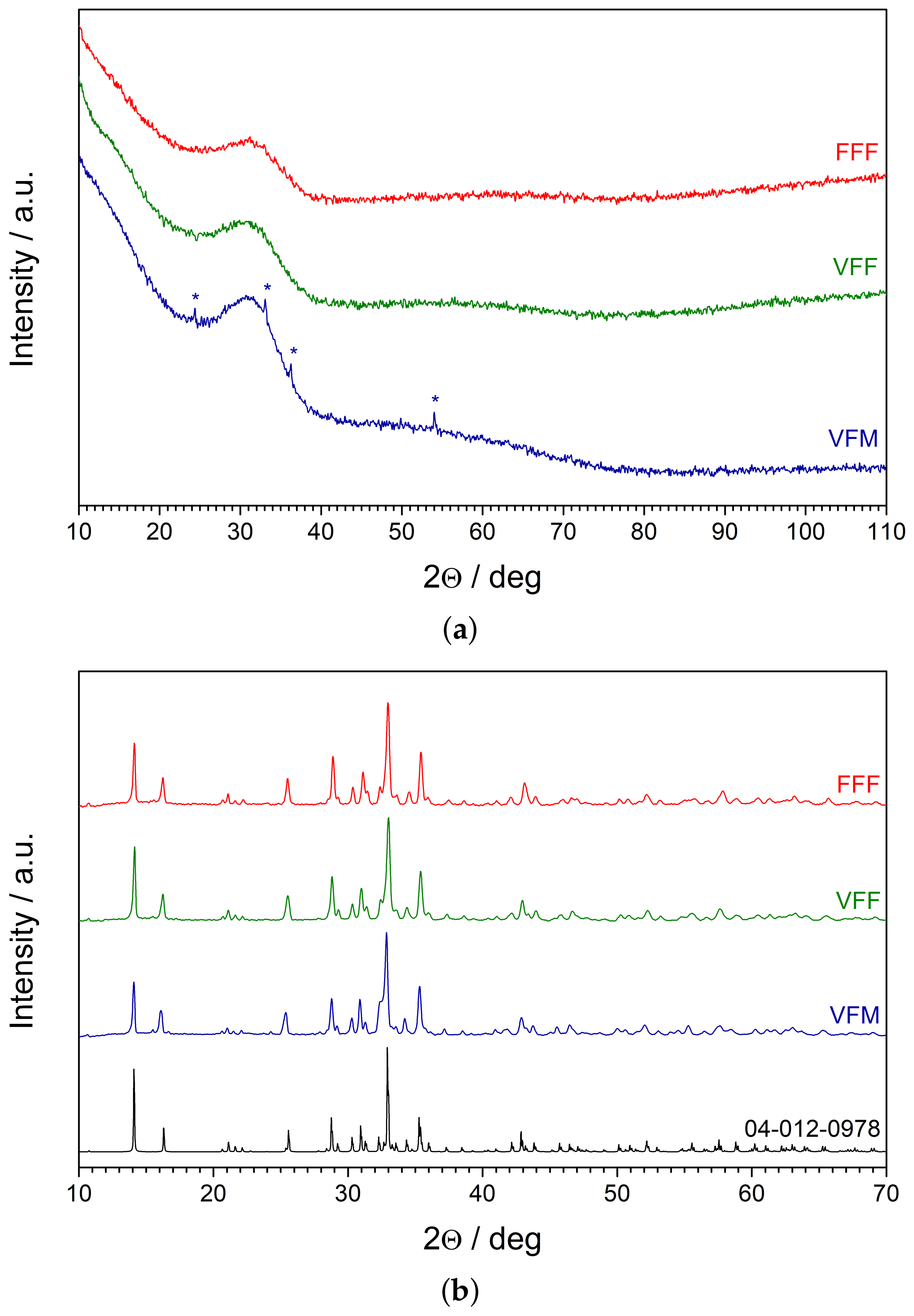 Materials 14 04997 g004 550