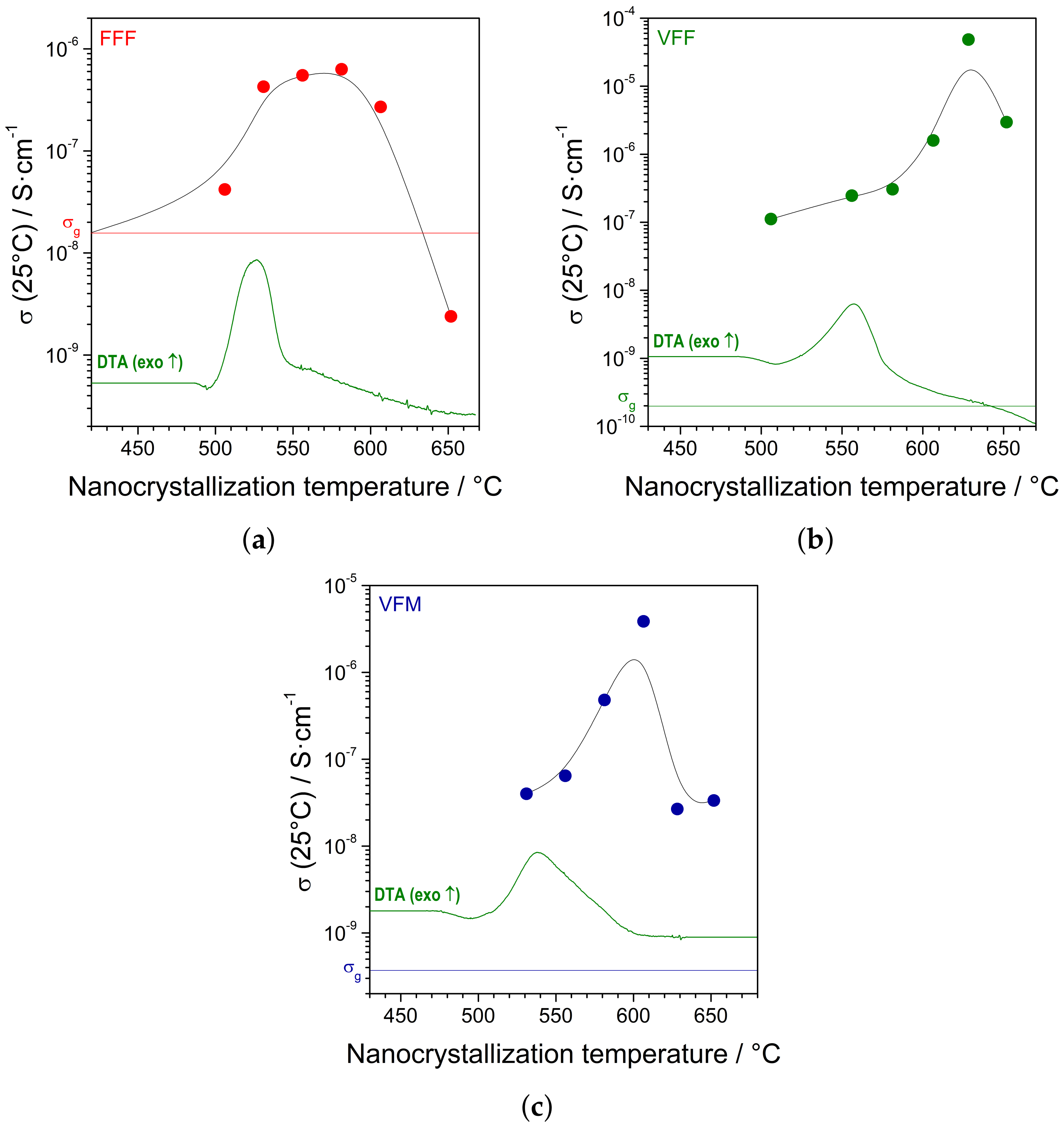 Materials 14 04997 g005 550