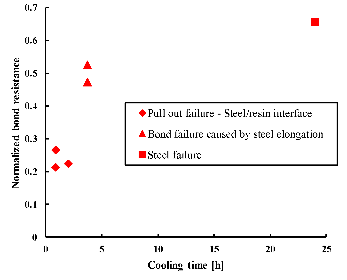 Materials 14 04998 g003 550