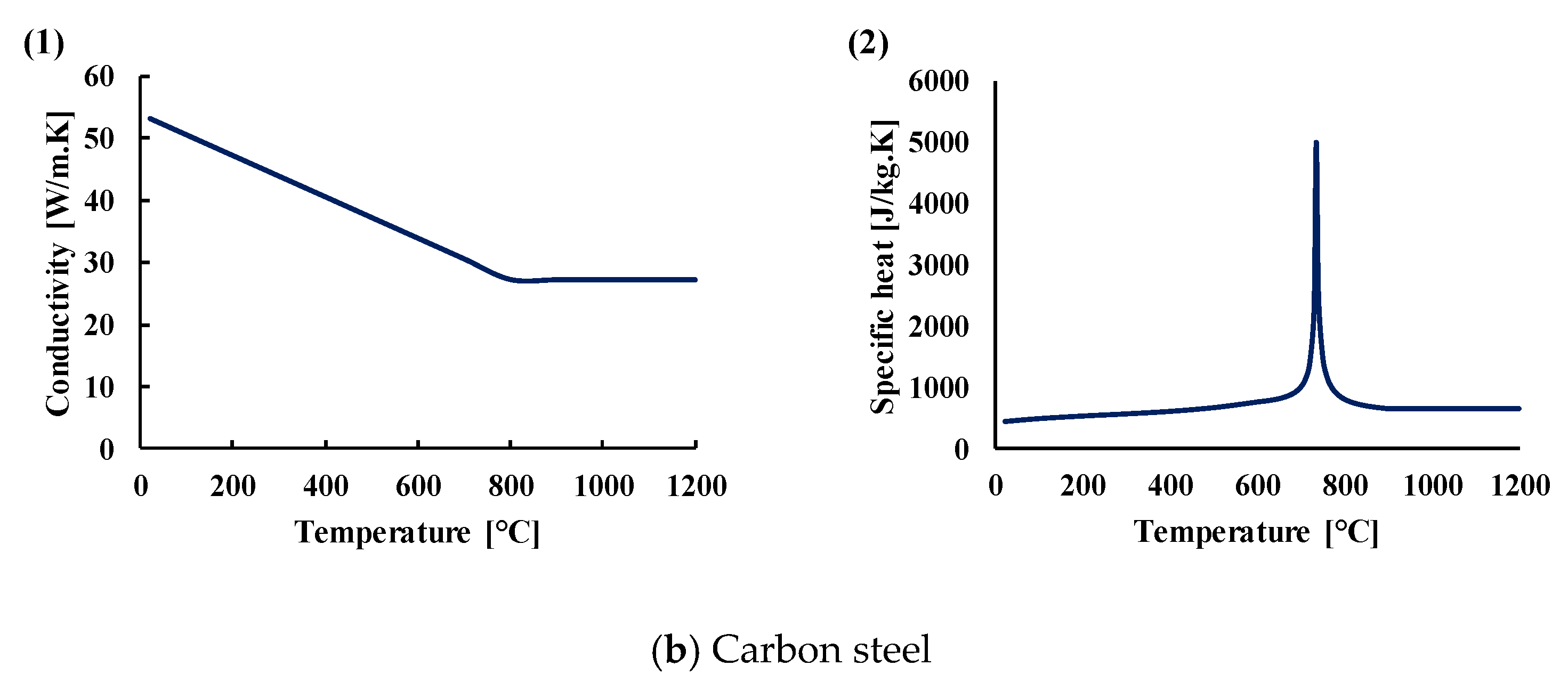 Materials 14 04998 g006b 550