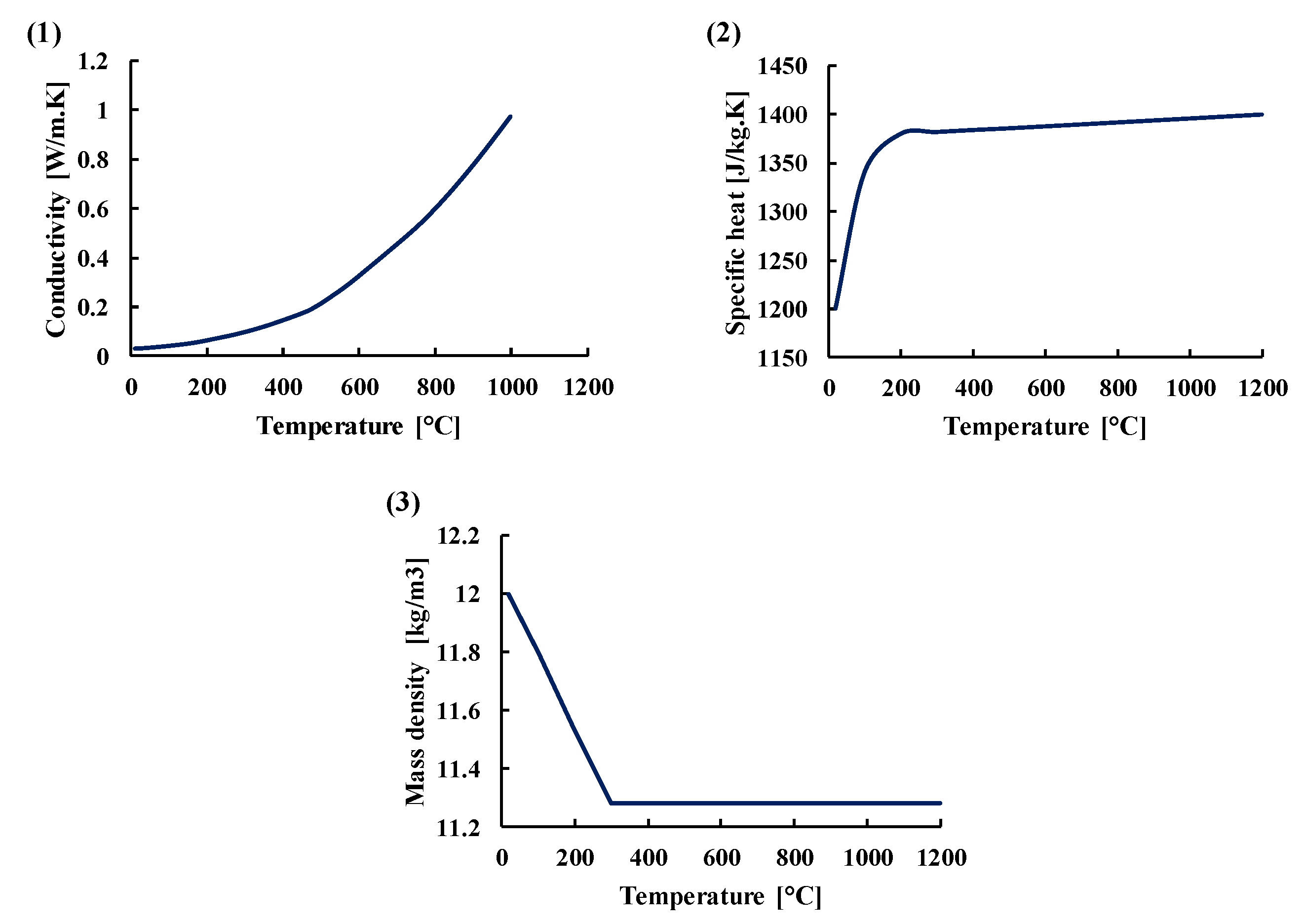 Materials 14 04998 g007 550