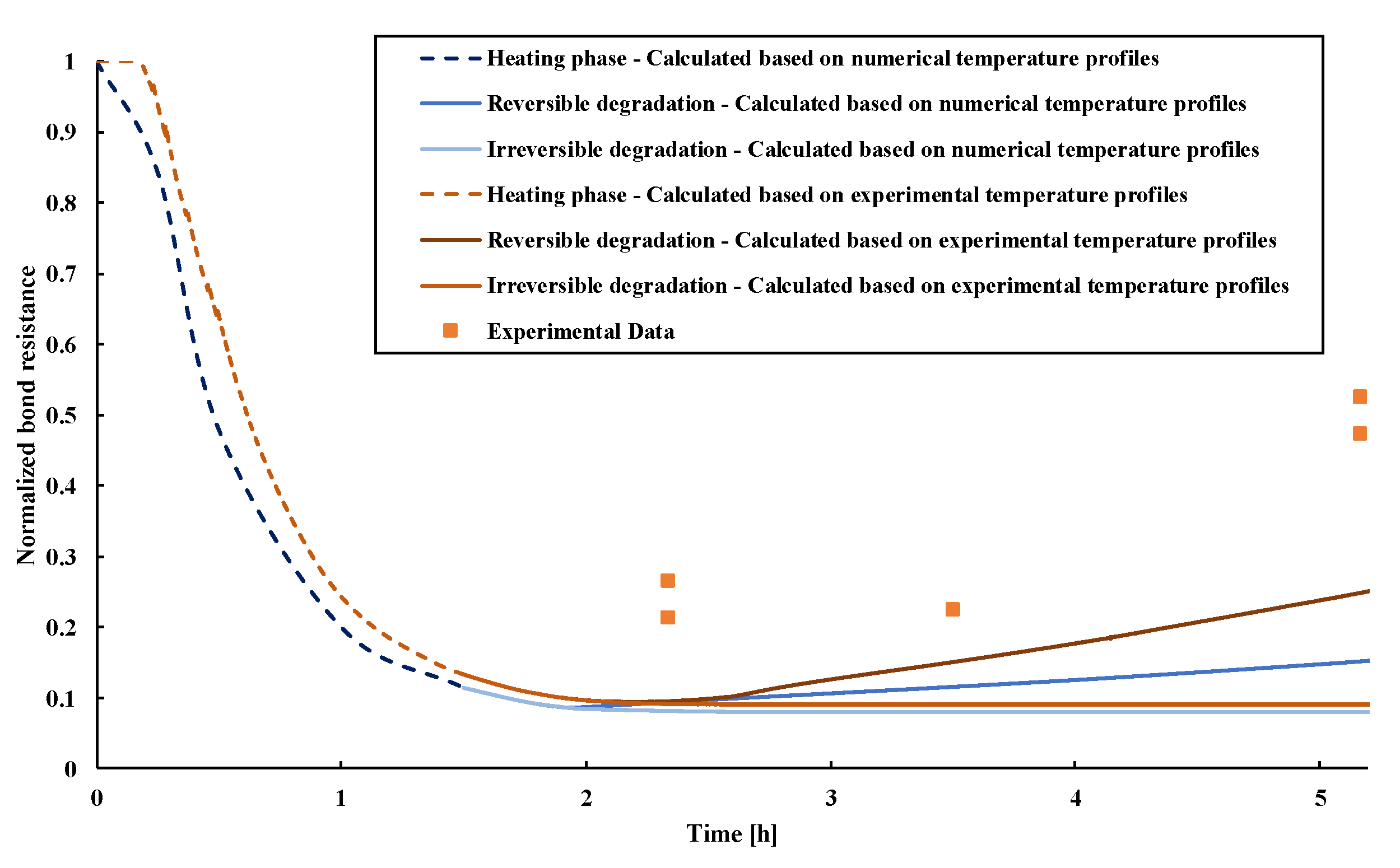 Materials 14 04998 g009 550