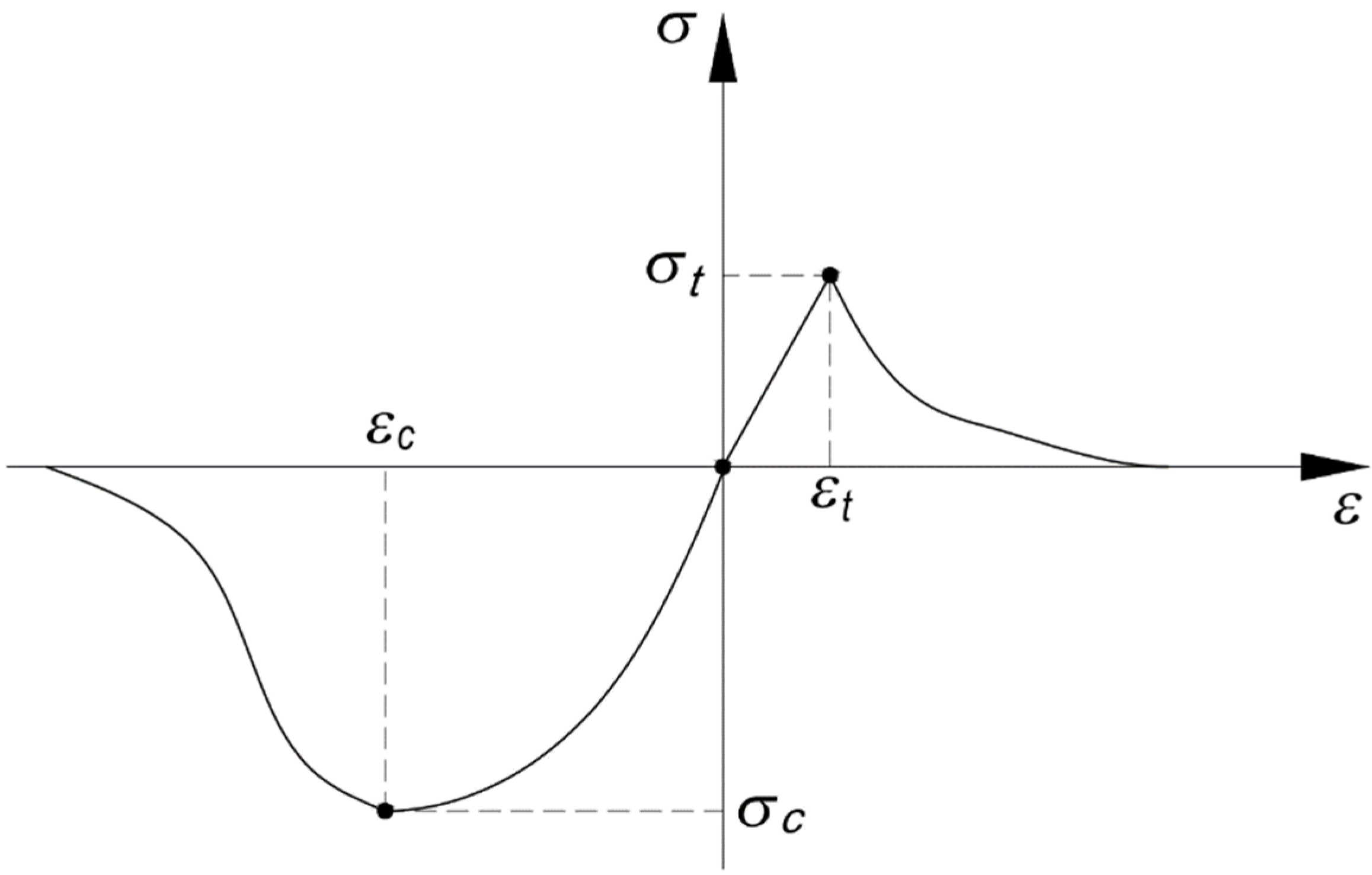 Materials 14 05003 g001