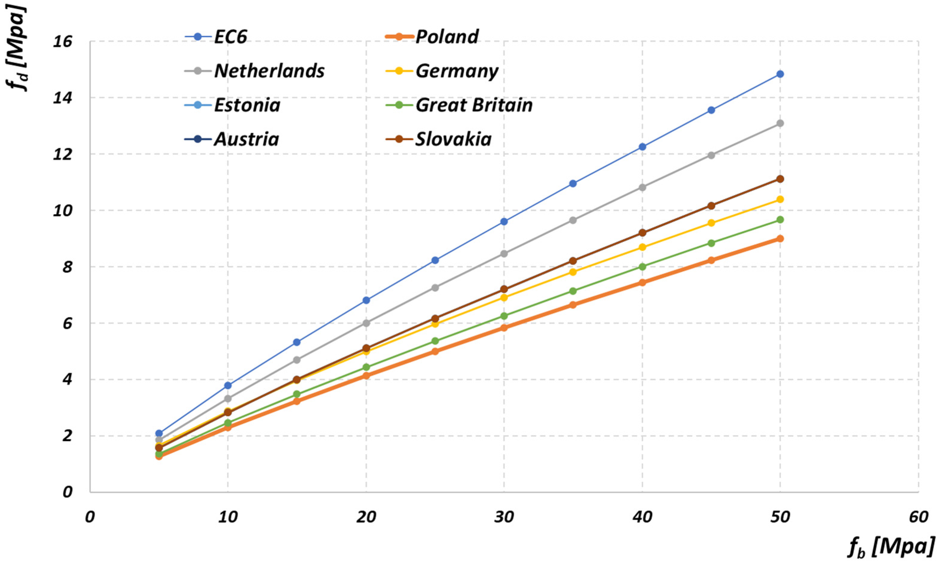 Materials 14 05003 g003