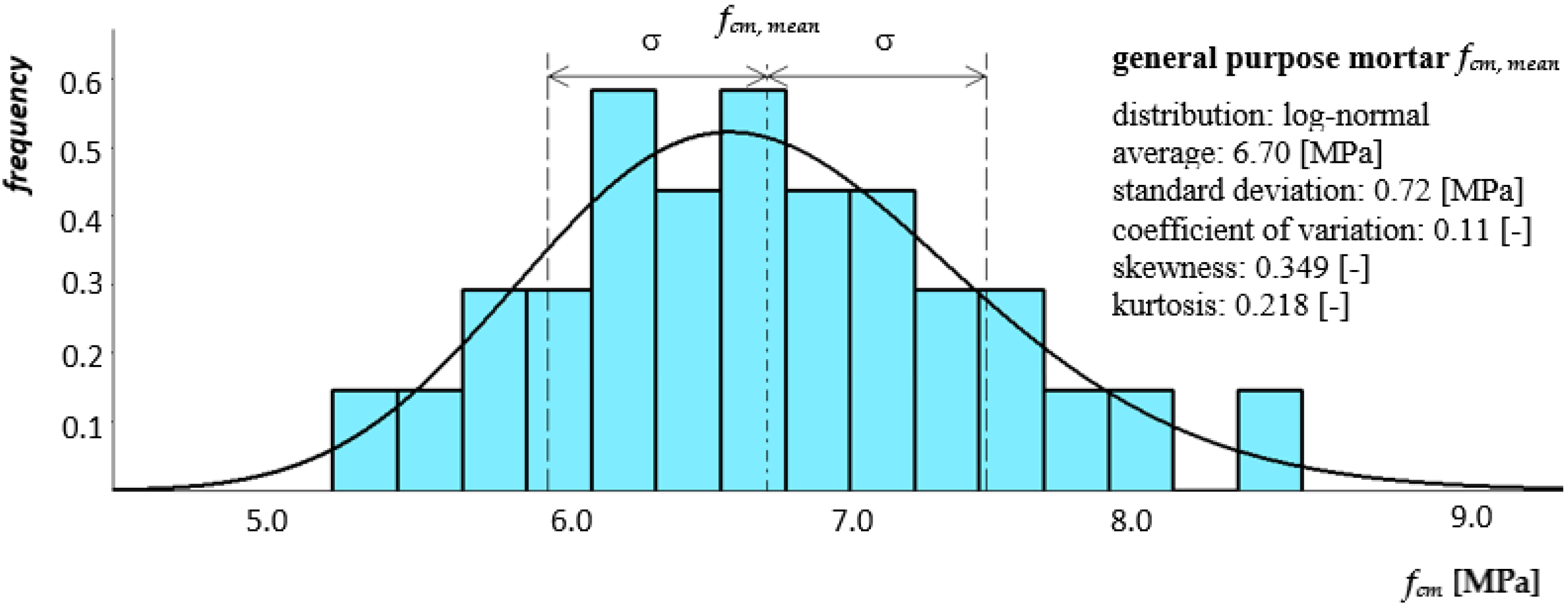 Materials 14 05003 g008