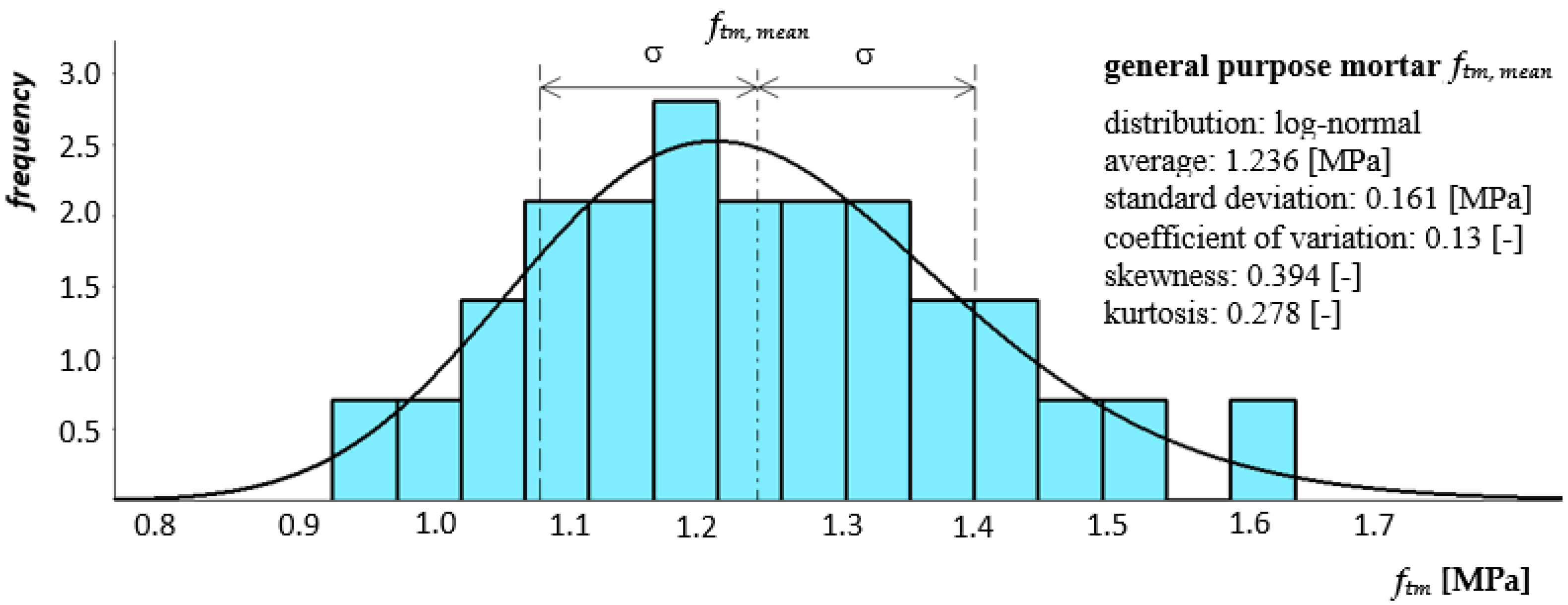 Materials 14 05003 g011