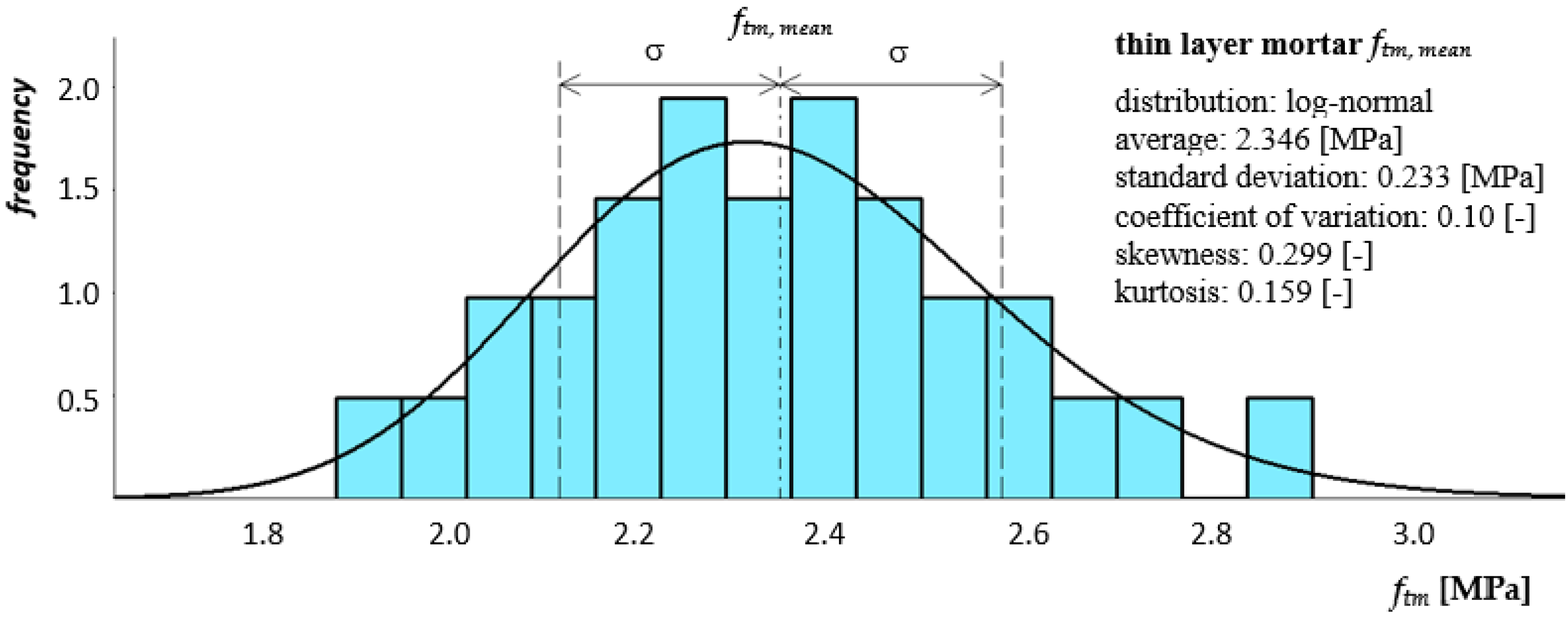 Materials 14 05003 g012