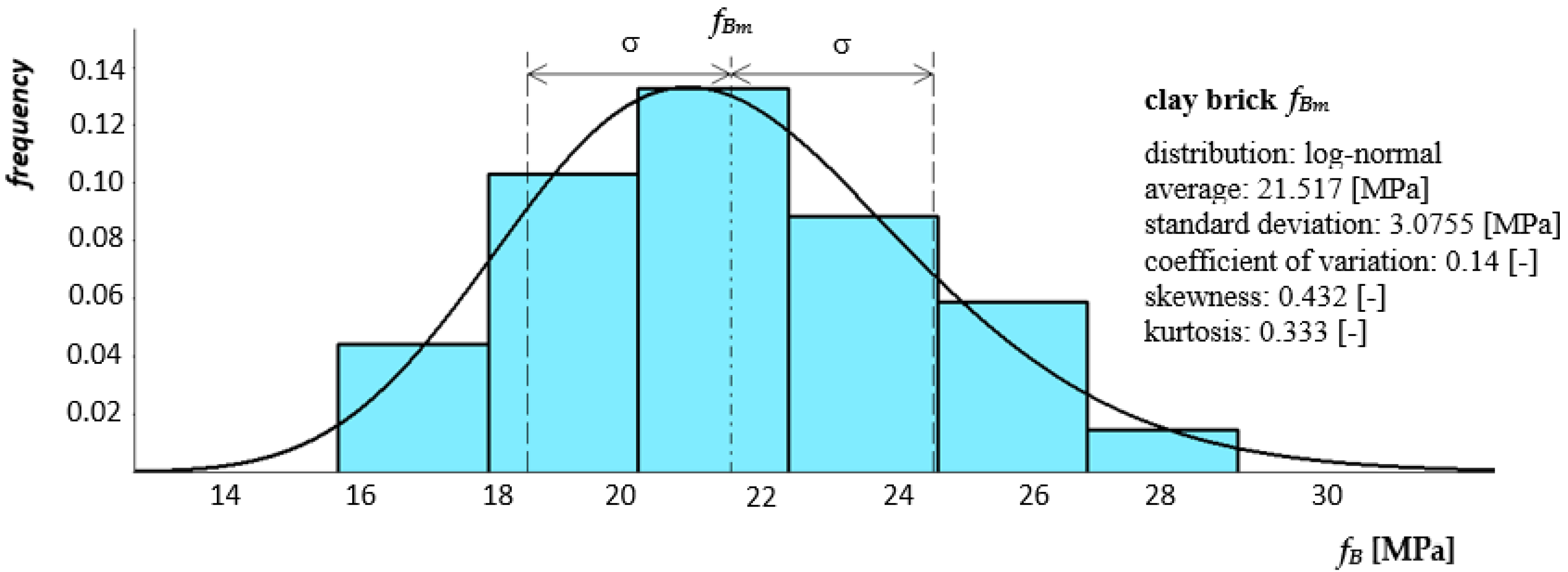 Materials 14 05003 g014