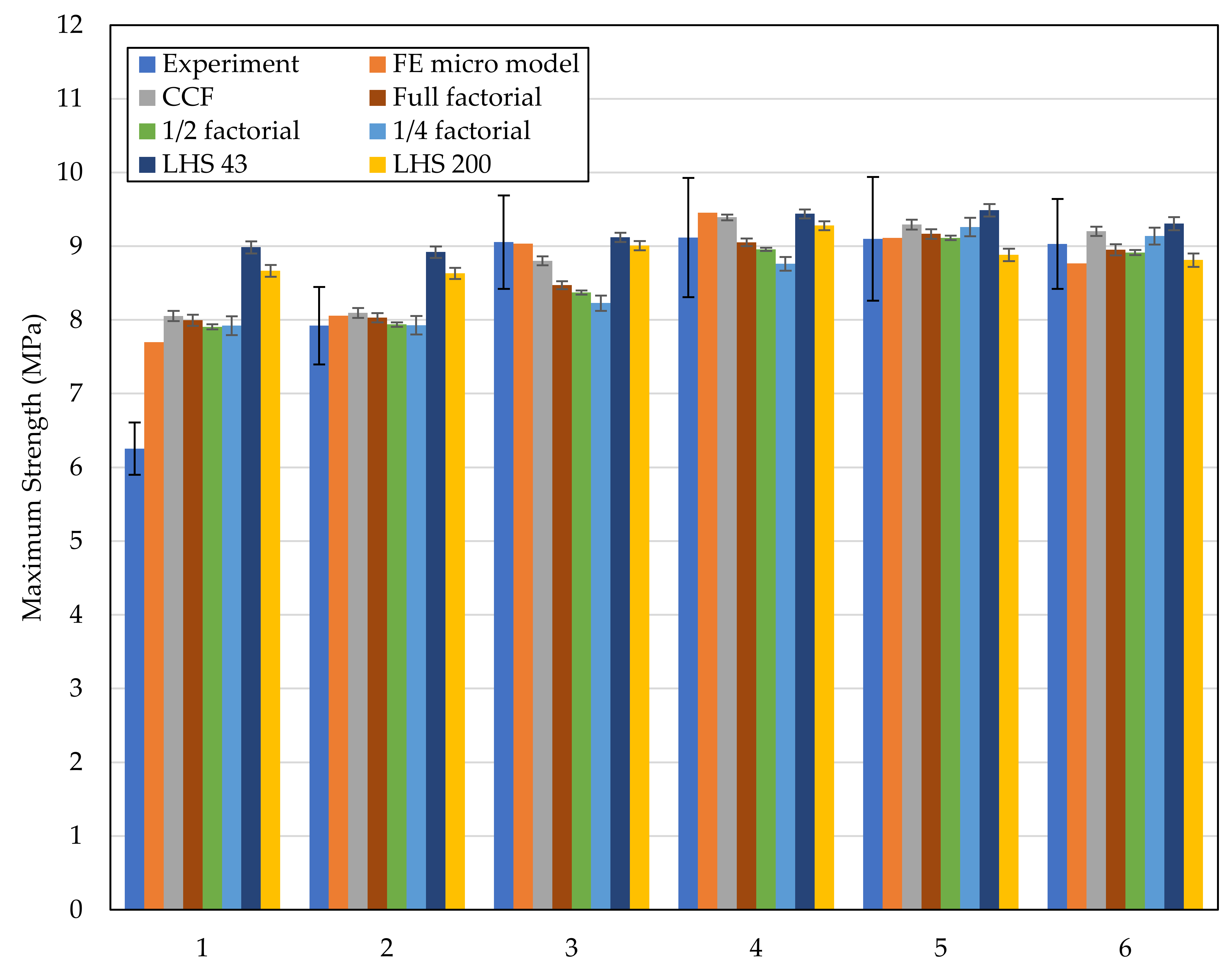 Materials 14 05004 g007