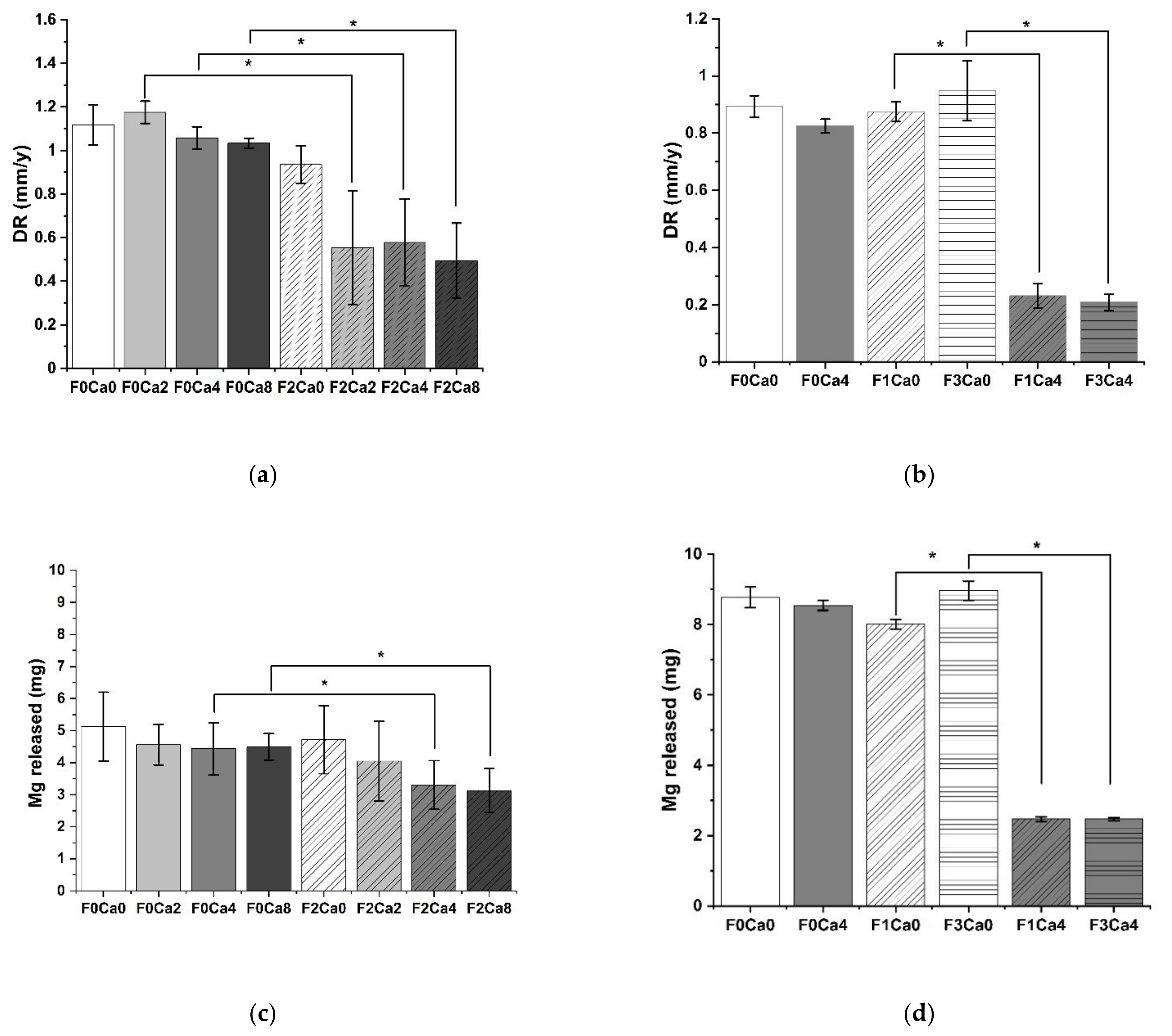 Materials 14 05005 g001