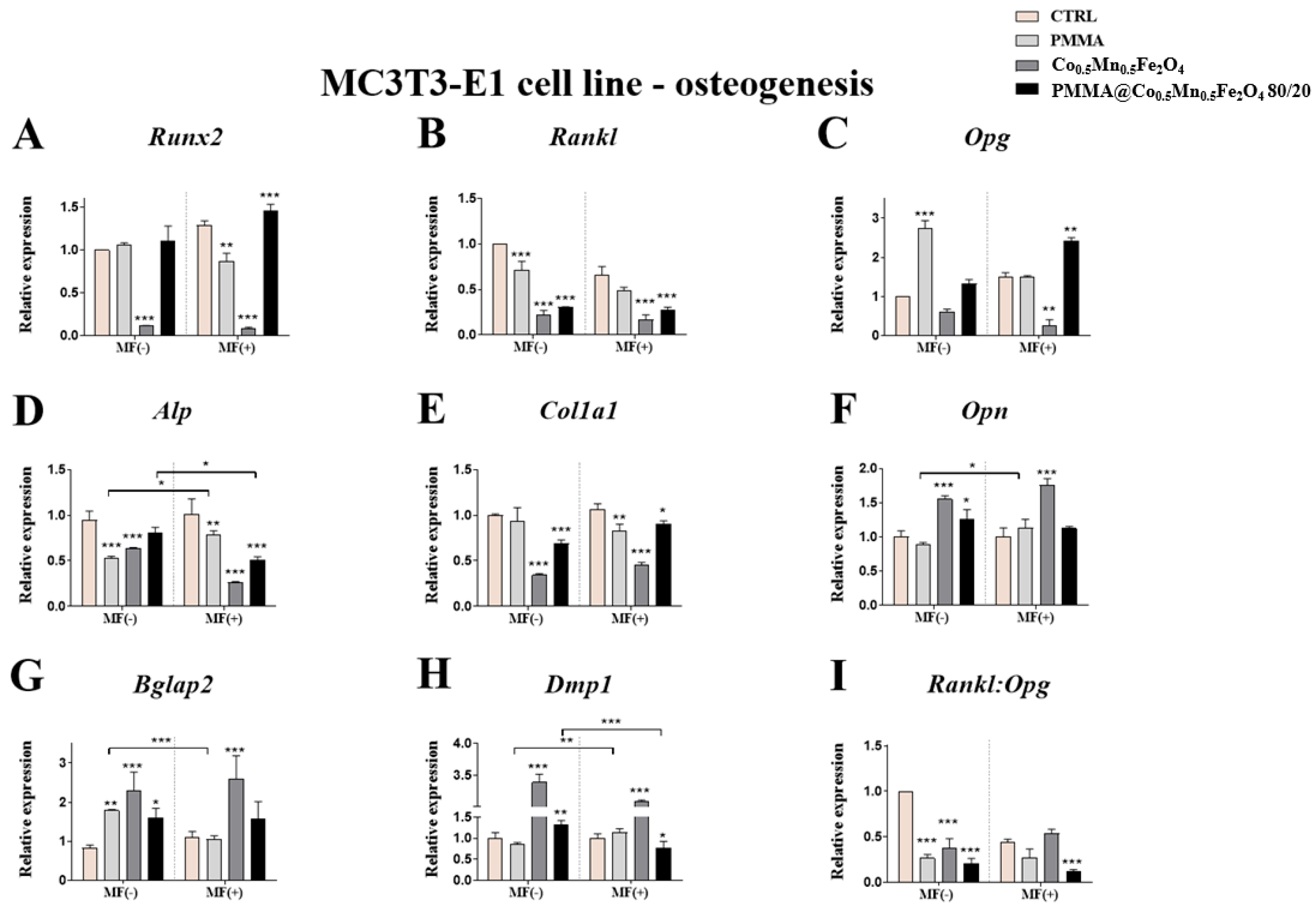 Materials 14 05010 g007