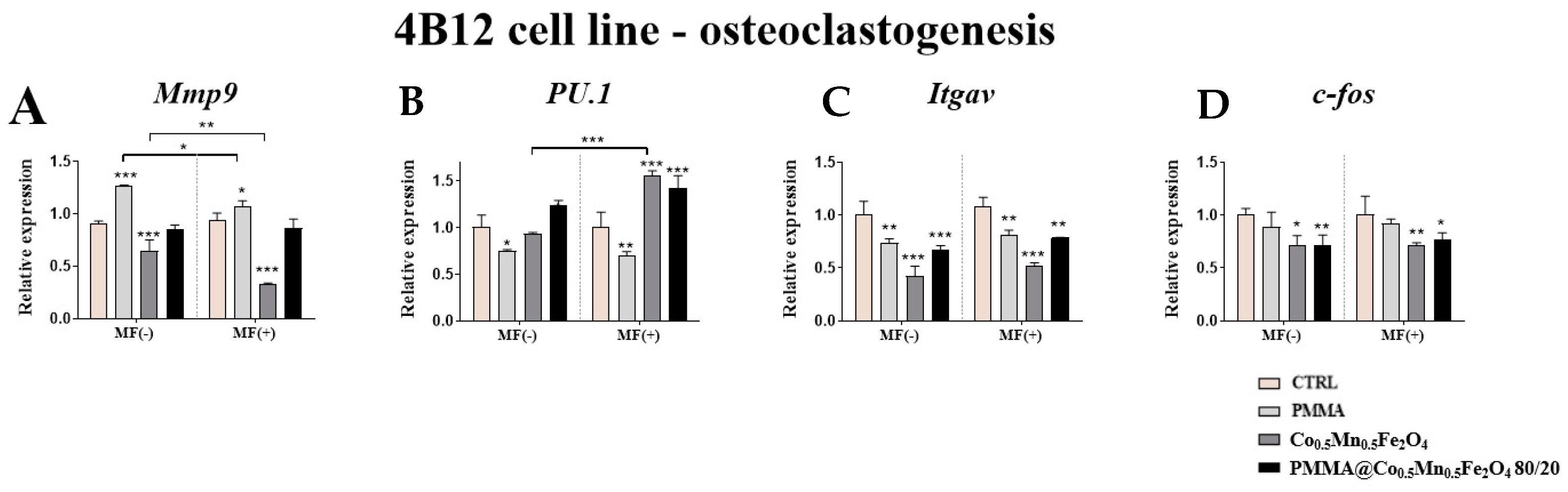 Materials 14 05010 g008