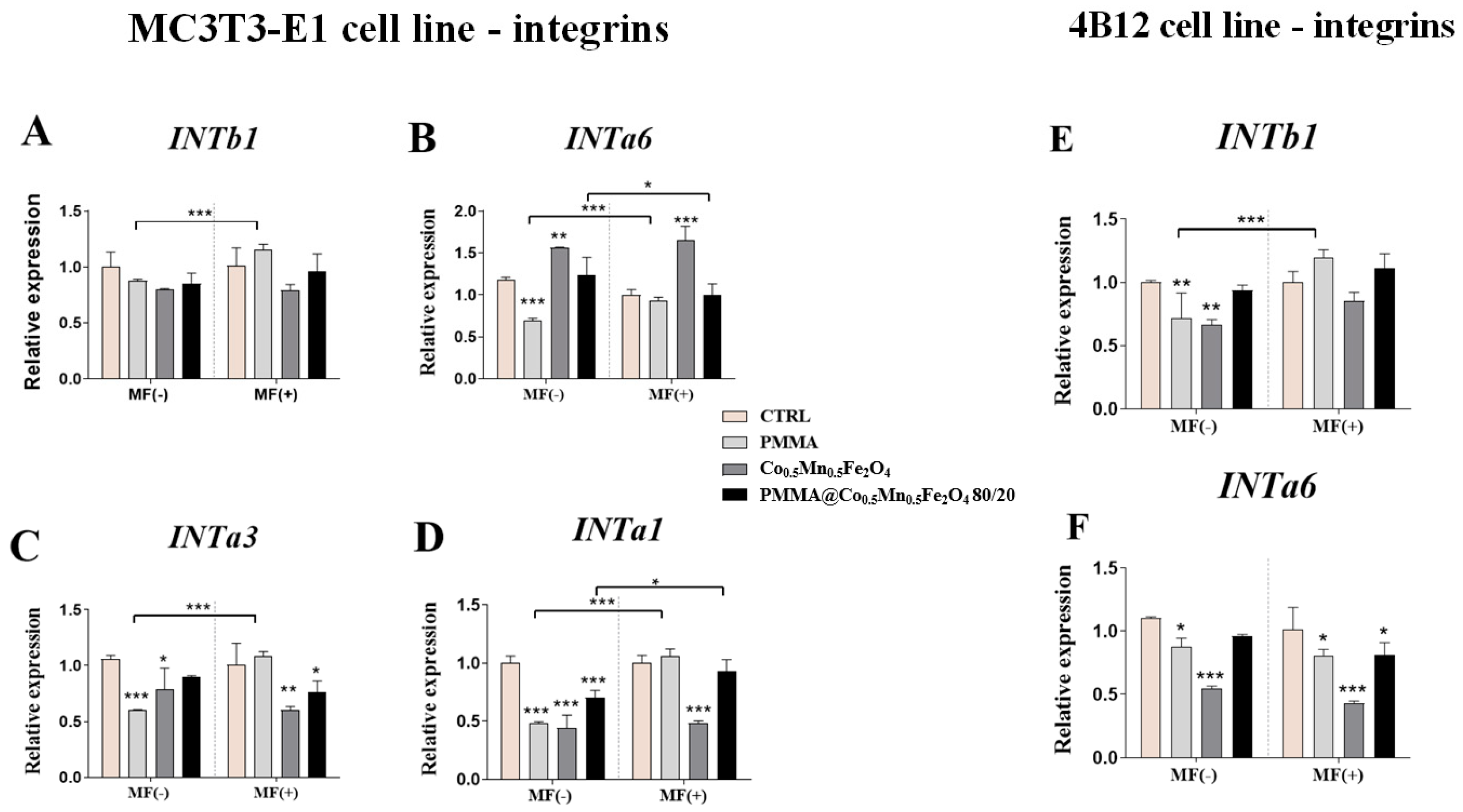 Materials 14 05010 g009