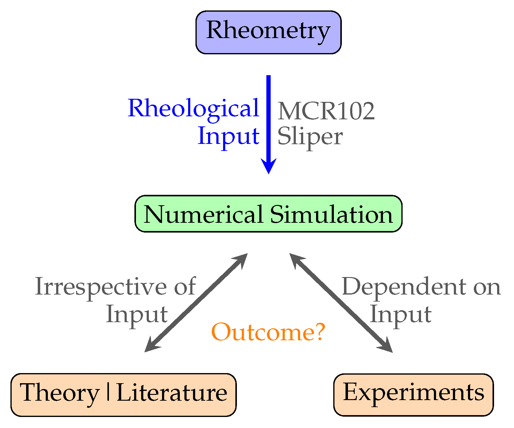 Materials 14 05011 g001 550