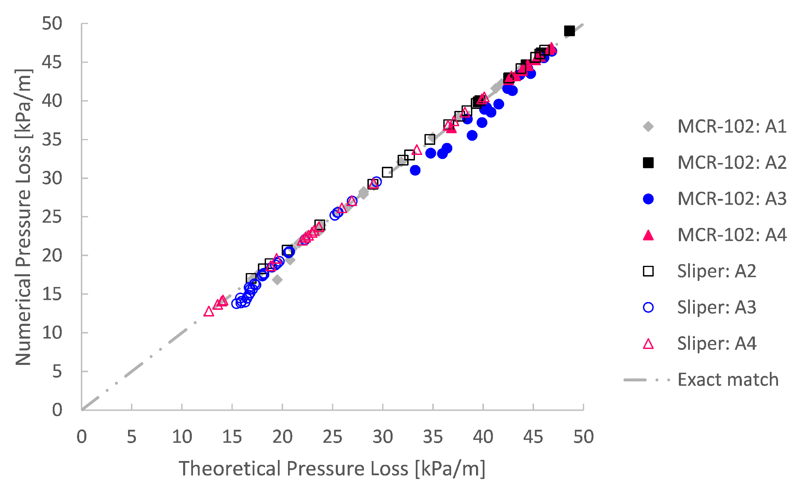 Materials 14 05011 g009 550