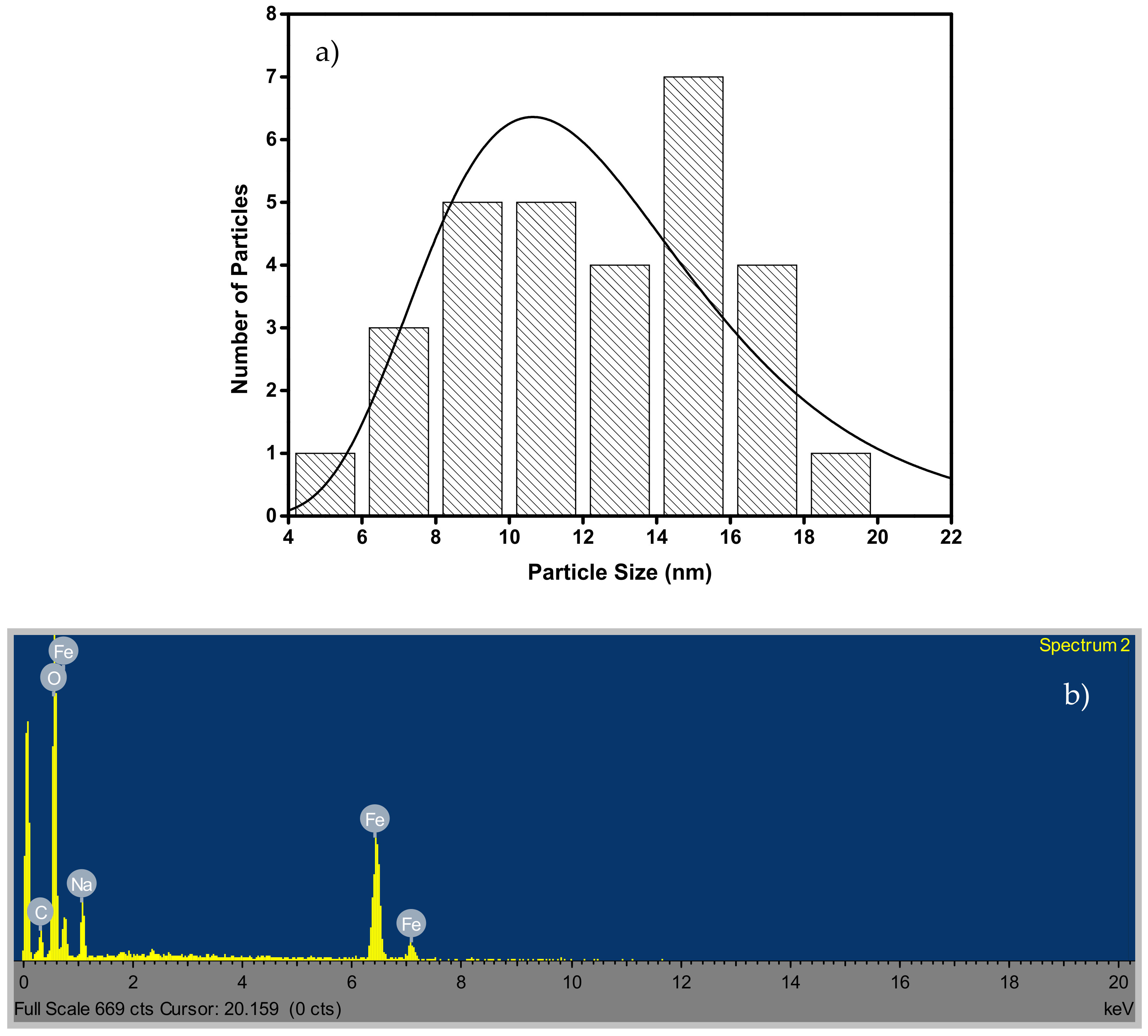 Materials 14 05012 g003 550