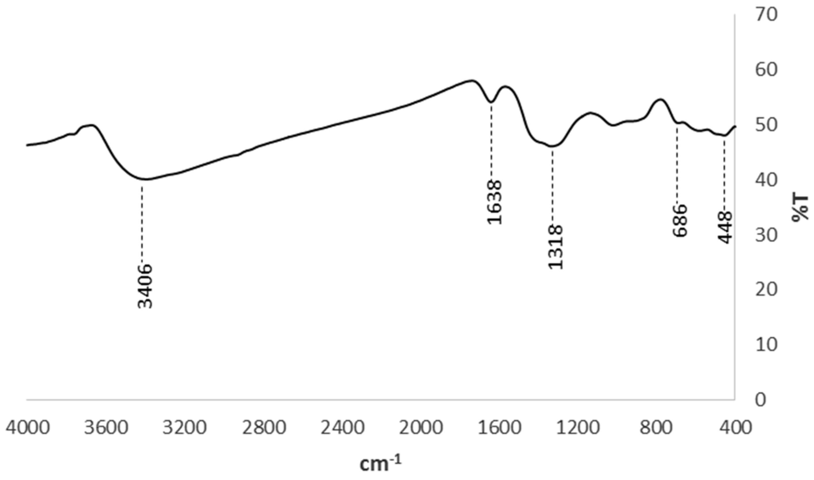Materials 14 05012 g004 550