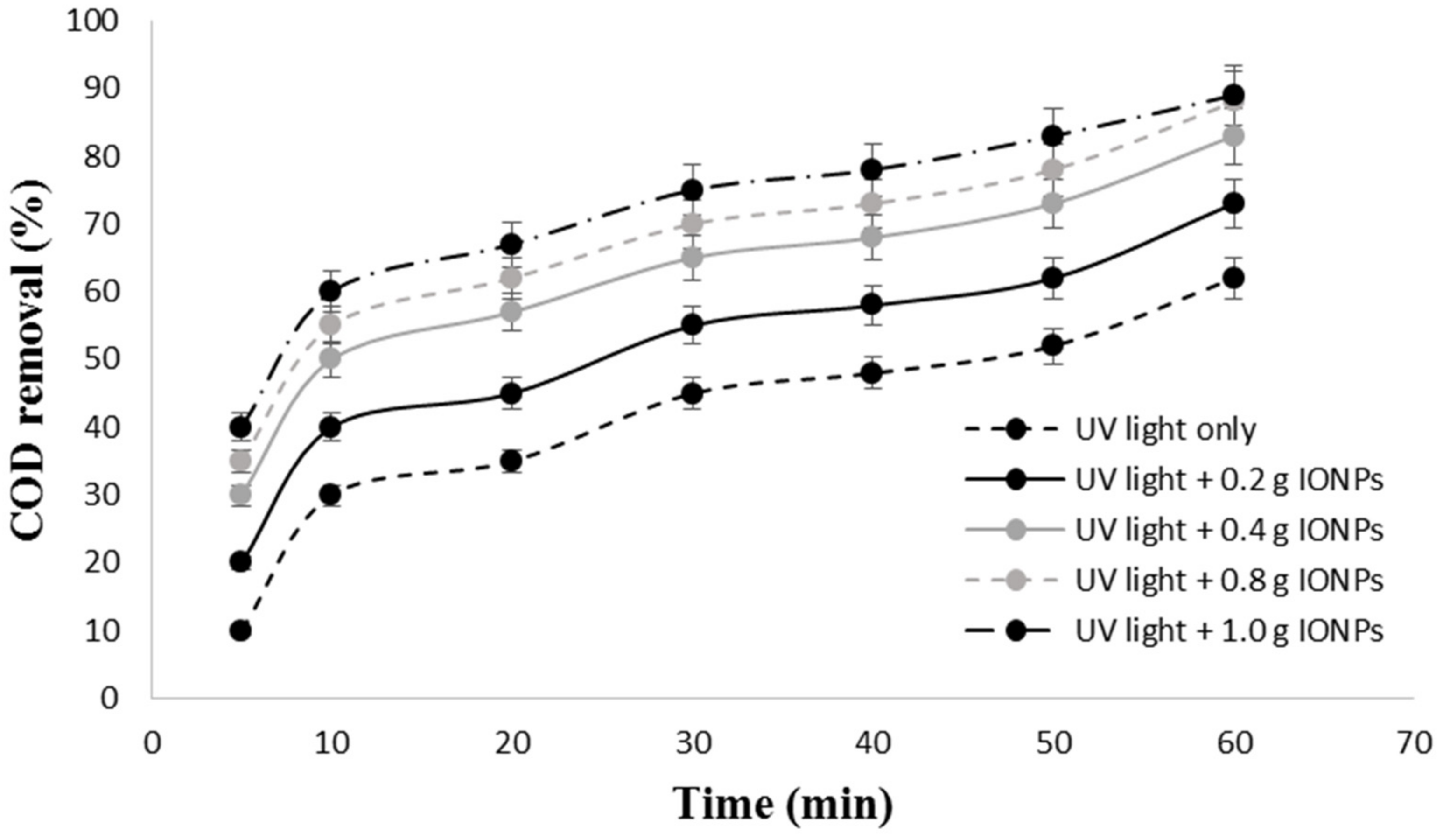 Materials 14 05012 g005 550