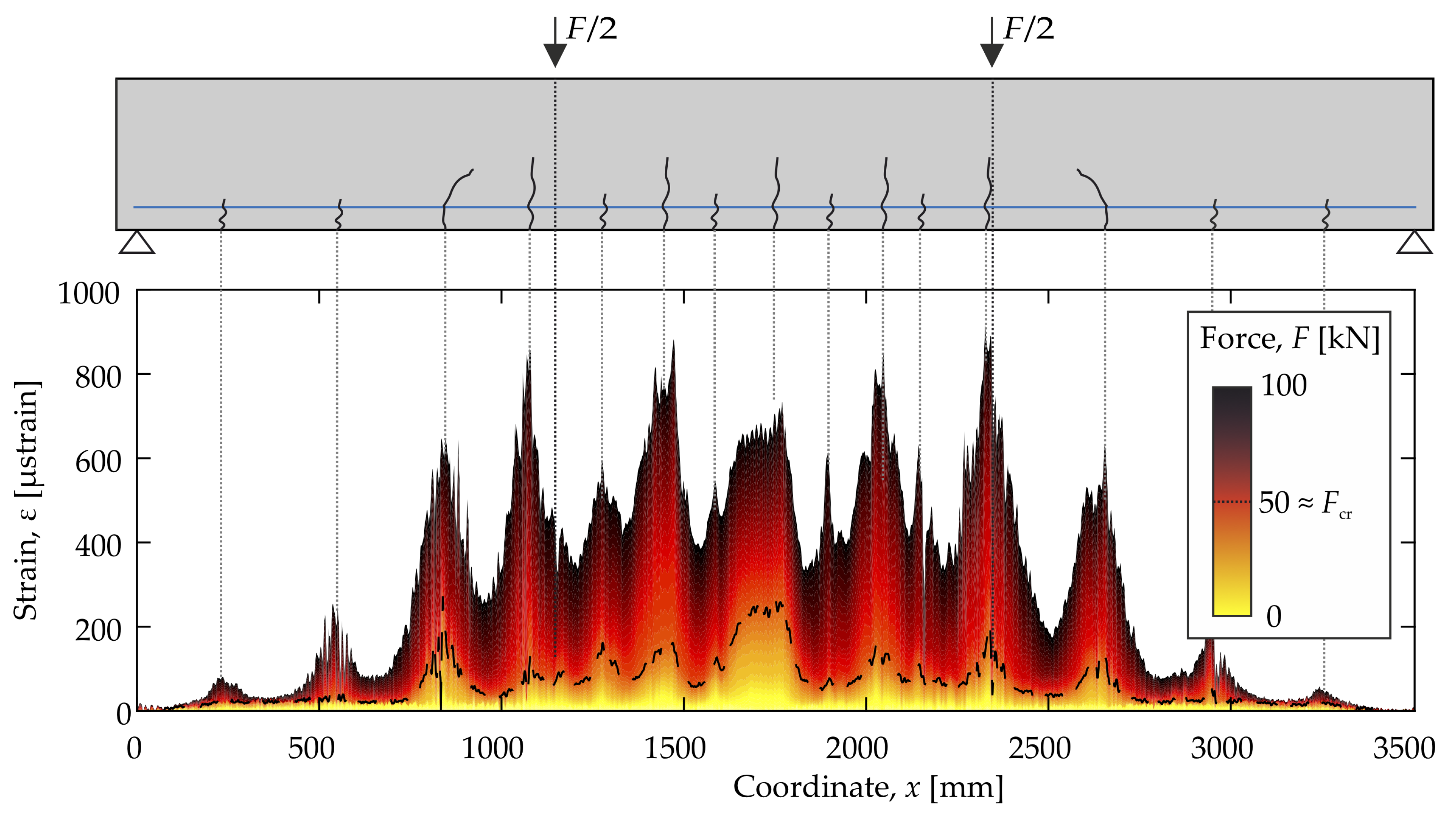 Materials 14 05013 g004 550
