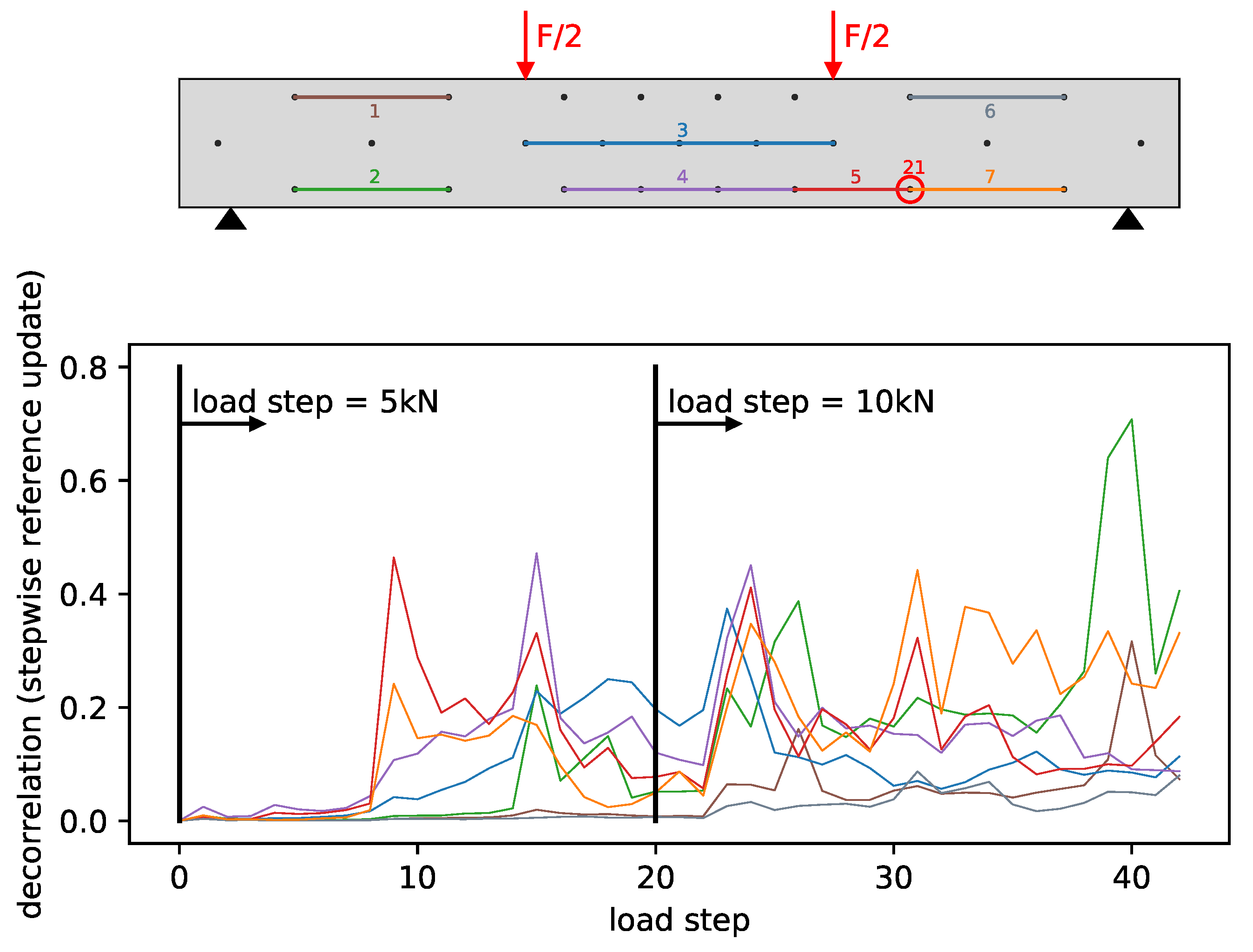 Materials 14 05013 g005 550