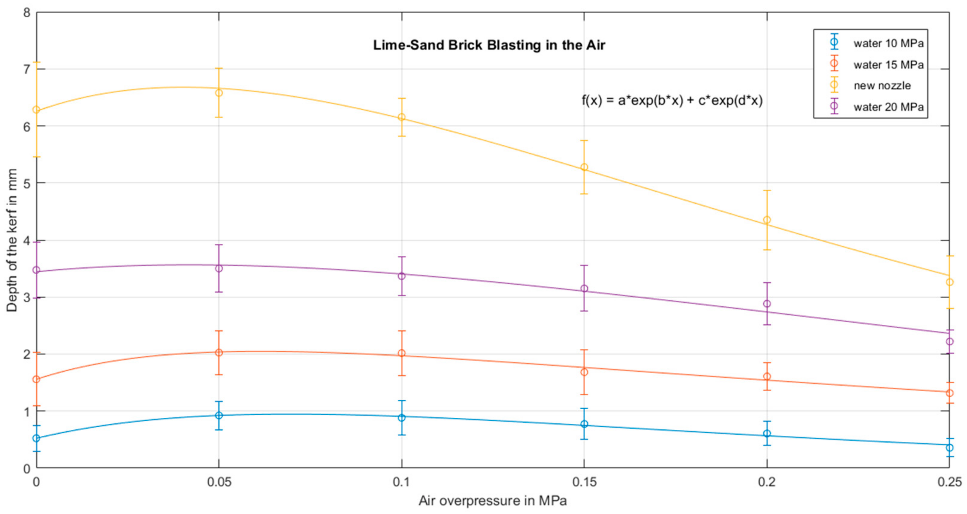 Materials 14 05015 g004 550