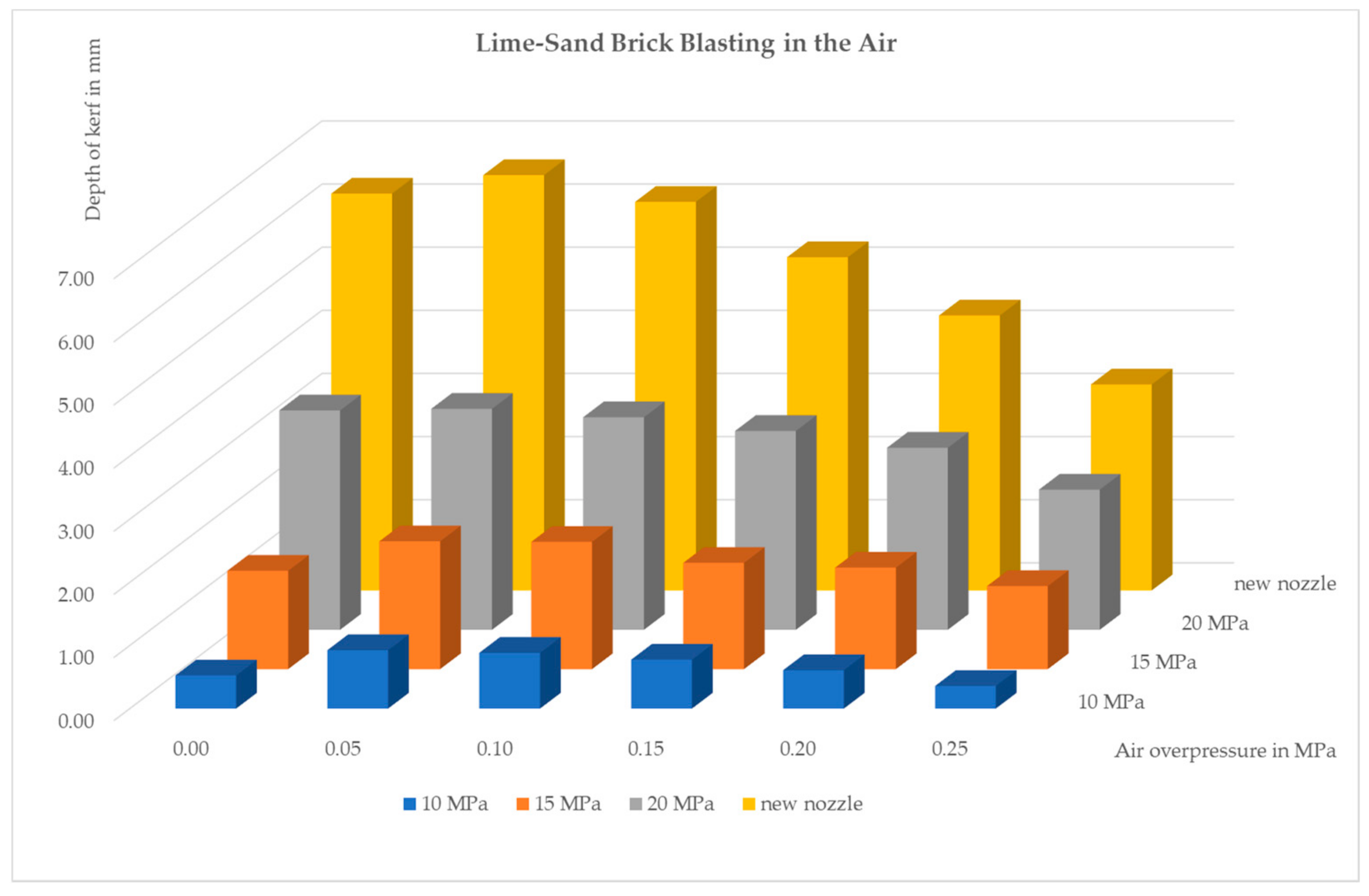 Materials 14 05015 g005 550