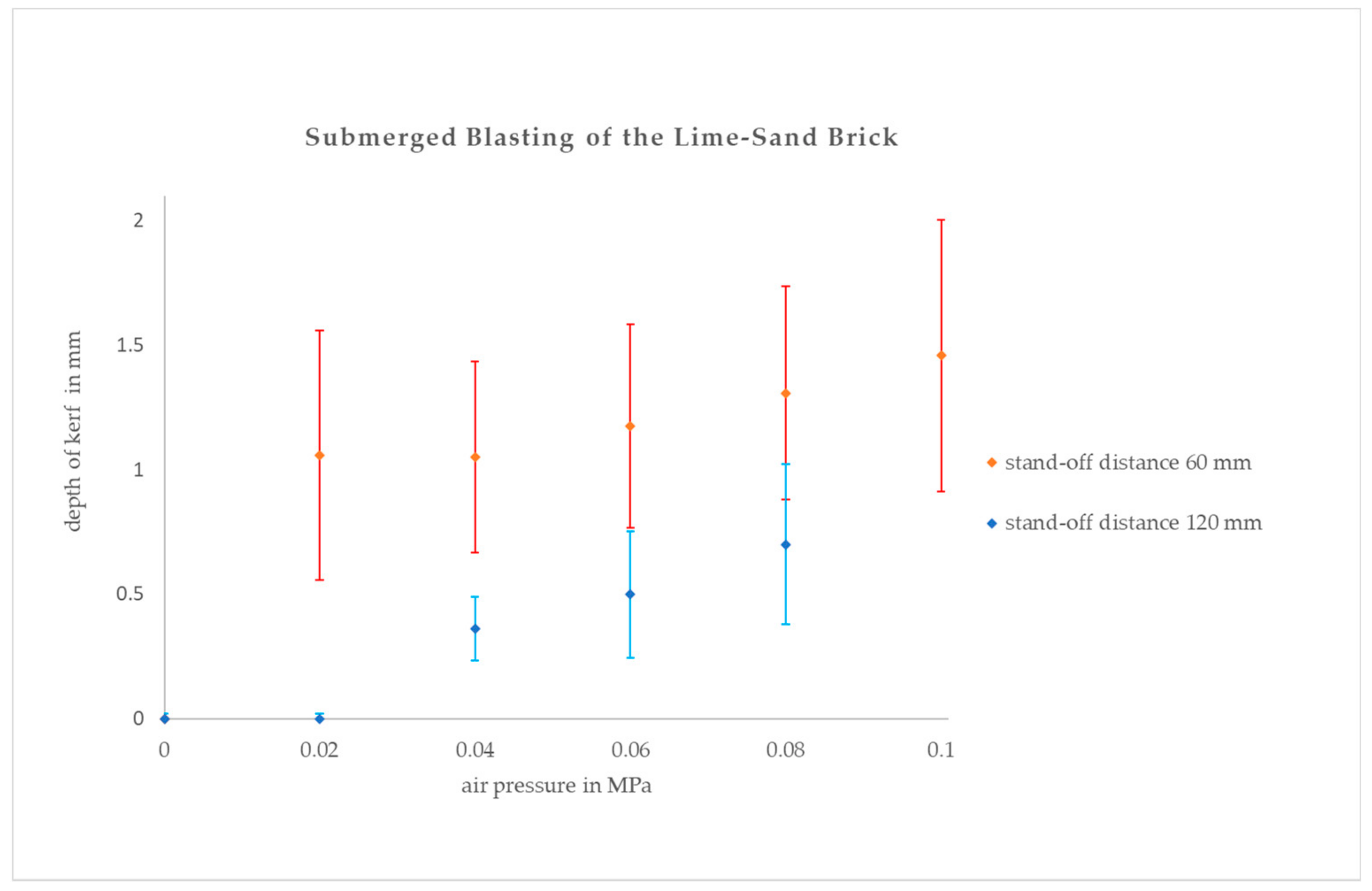 Materials 14 05015 g006 550