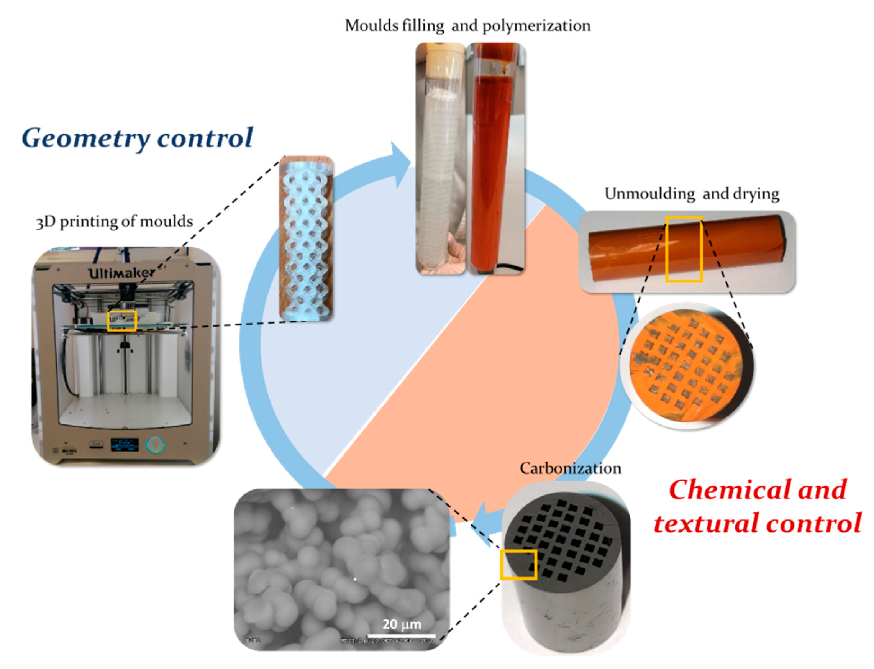 Materials 14 05017 g001 550