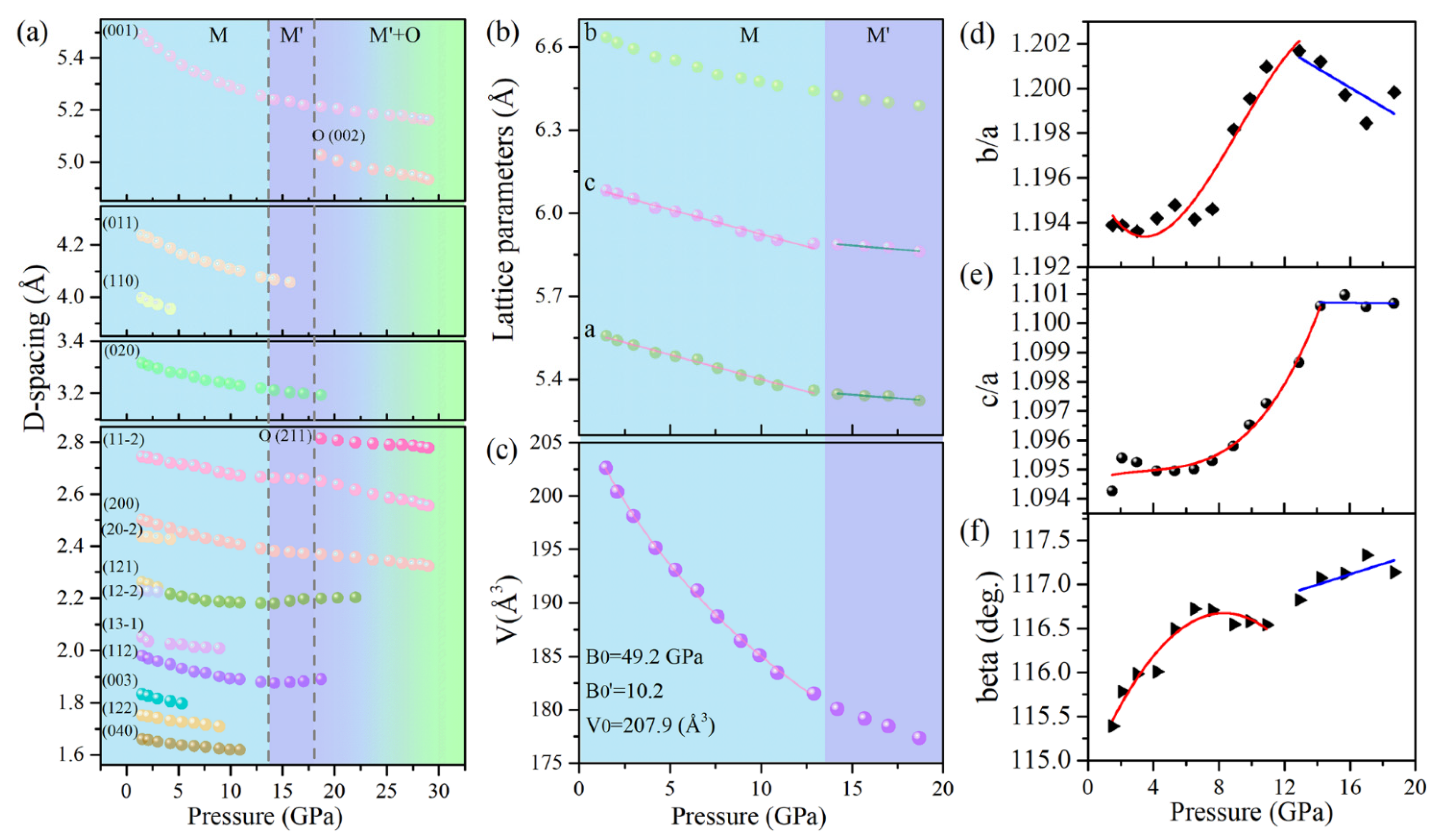 Materials 14 05019 g003 550