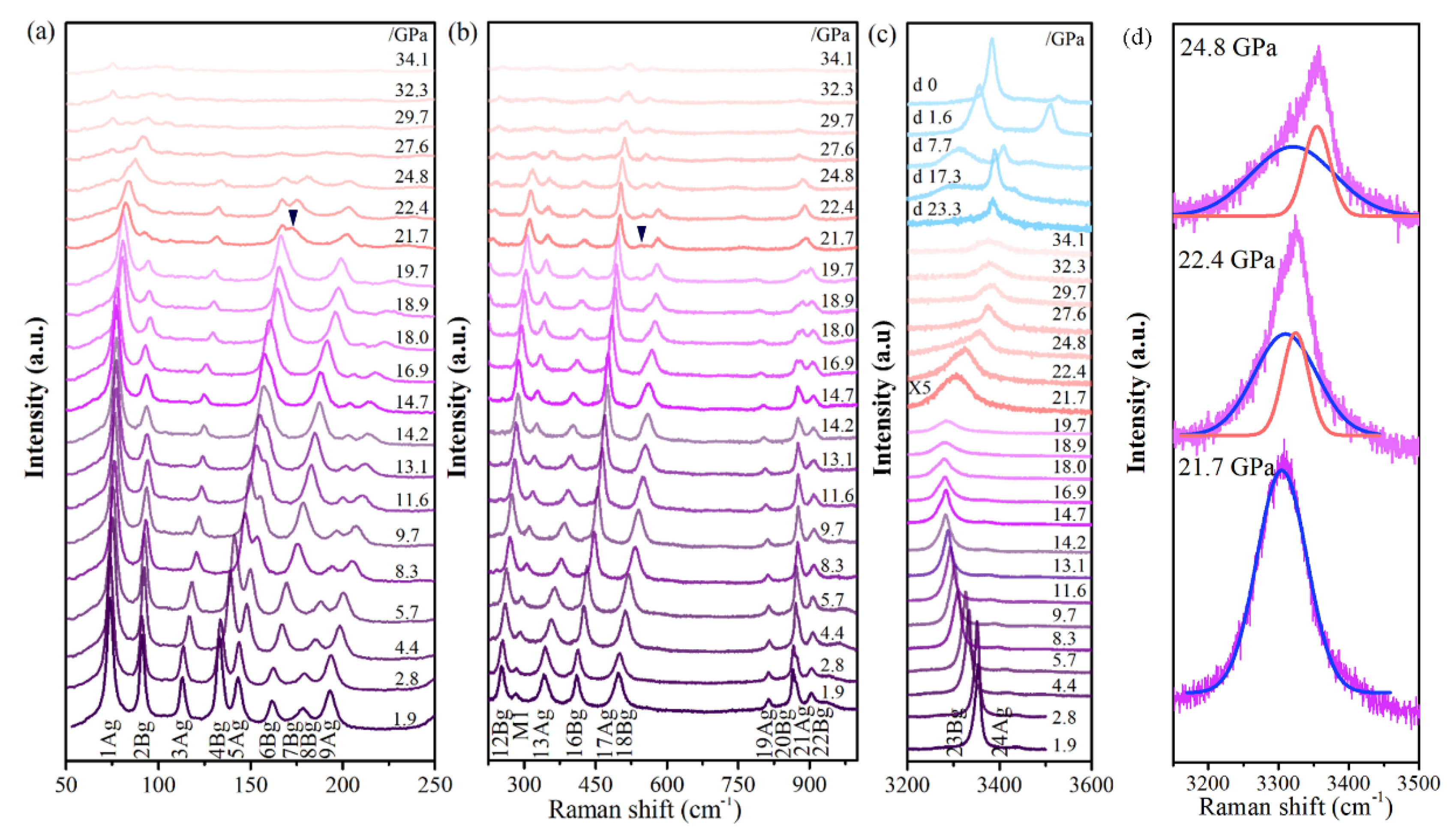 Materials 14 05019 g005 550